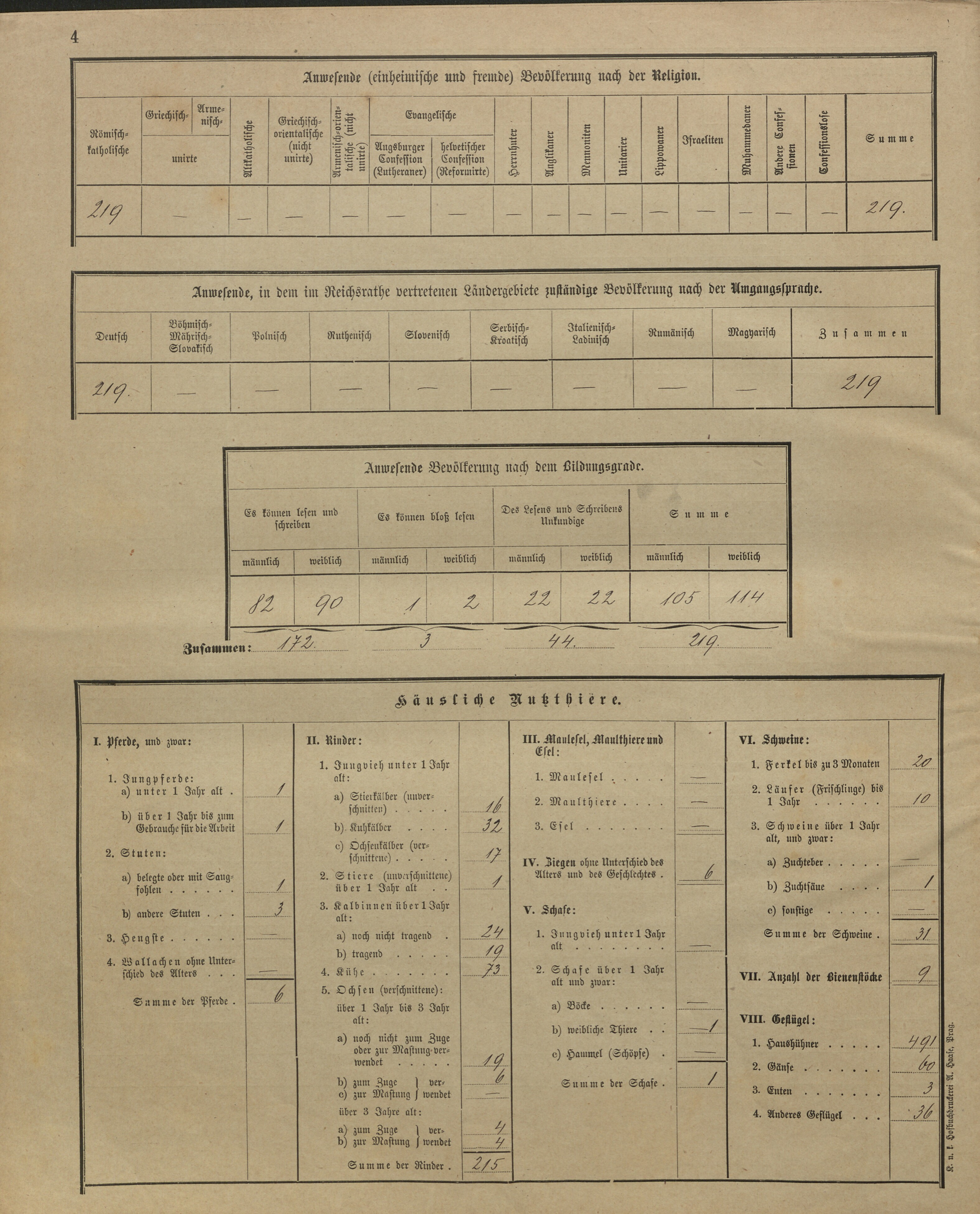 23. soap-kt_01159_census-sum-1900-skelna-hut-stara-lhota_0230