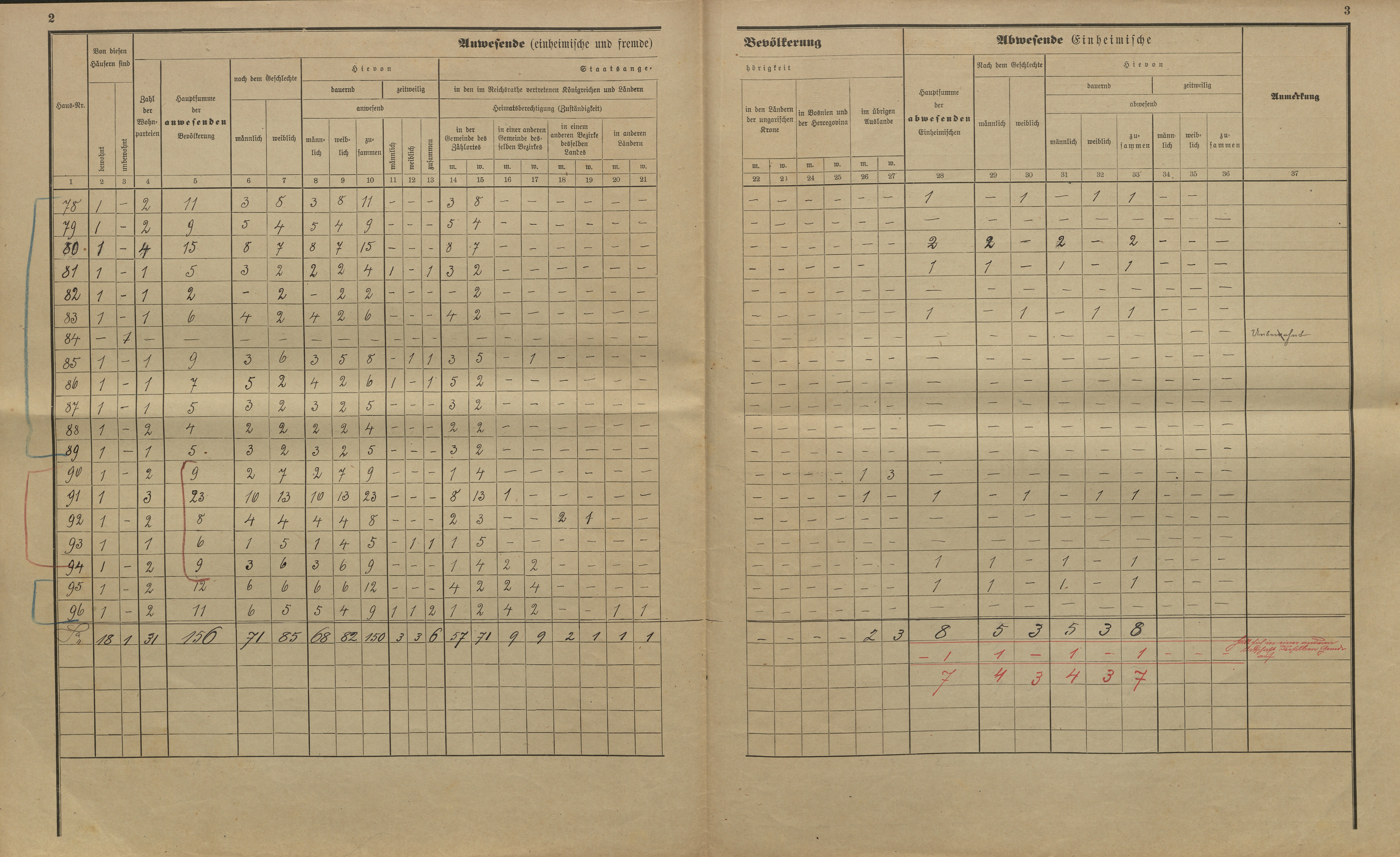 13. soap-kt_01159_census-sum-1900-svata-katerina-radosin_0130