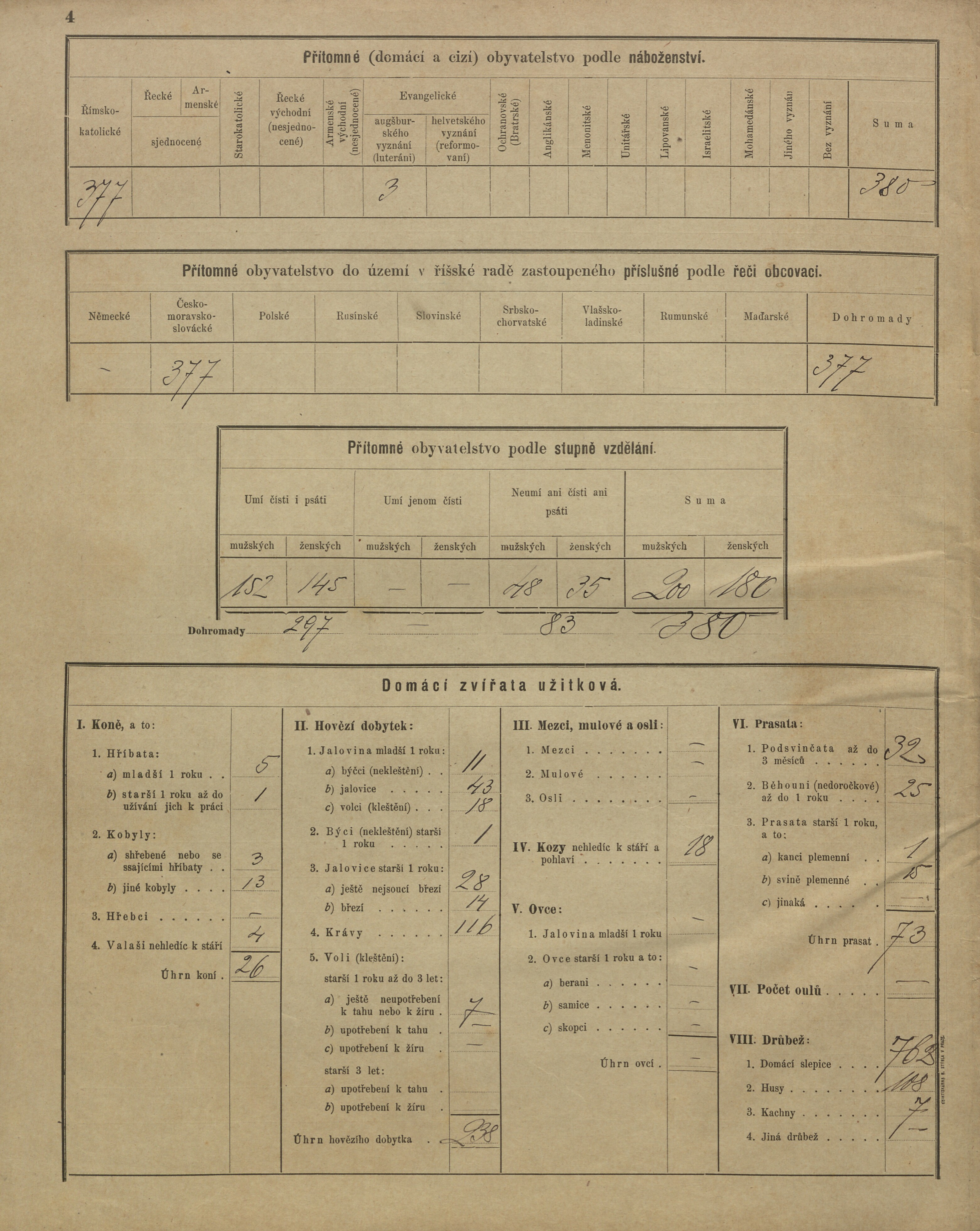 3. soap-kt_01159_census-sum-1900-nemcice-mlynarovice_0030