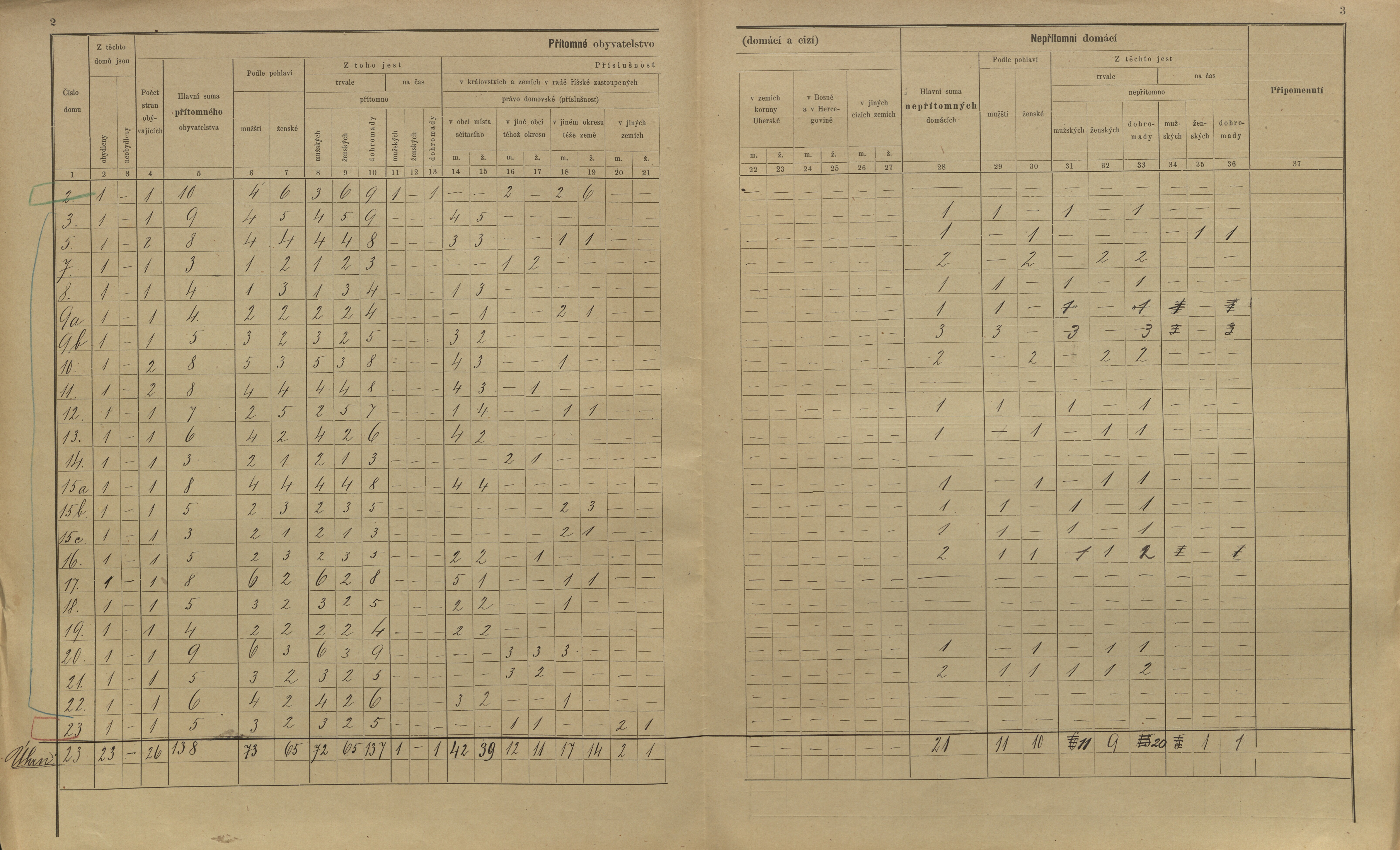 9. soap-kt_01159_census-sum-1900-nemcice-mlynarovice_0090