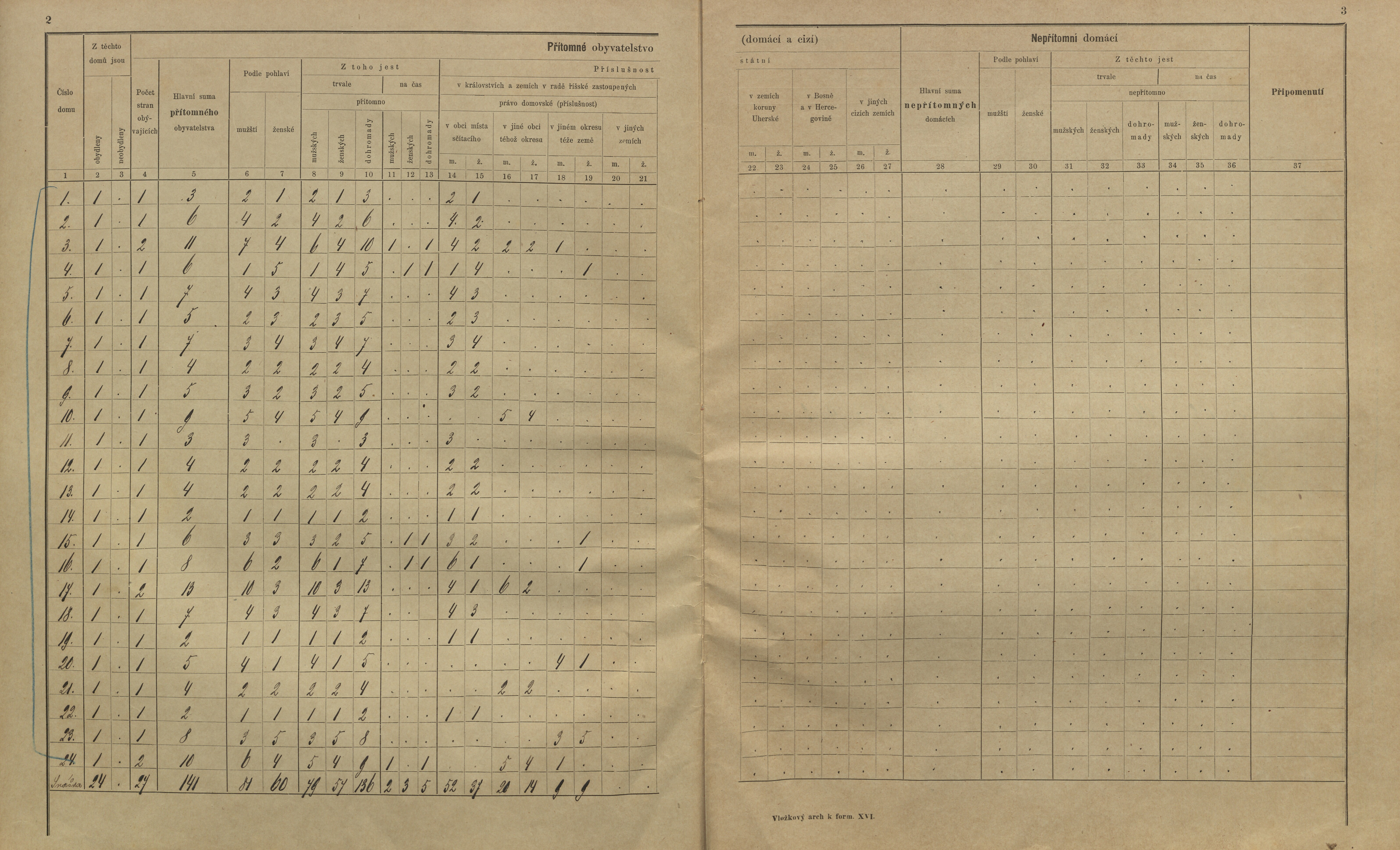 17. soap-kt_01159_census-sum-1900-planice_0170