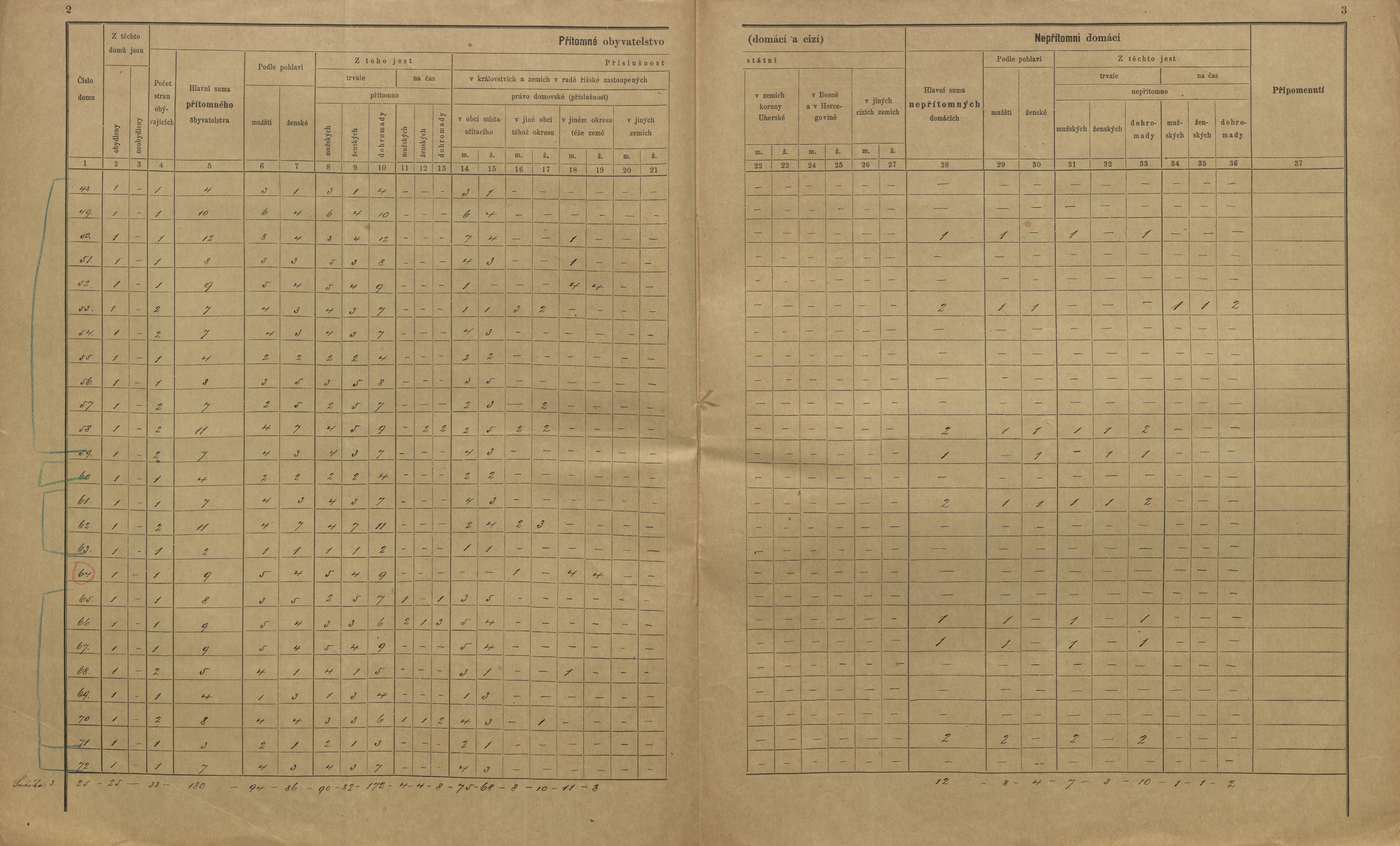 4. soap-kt_01159_census-sum-1900-ujezd-u-planice_0040