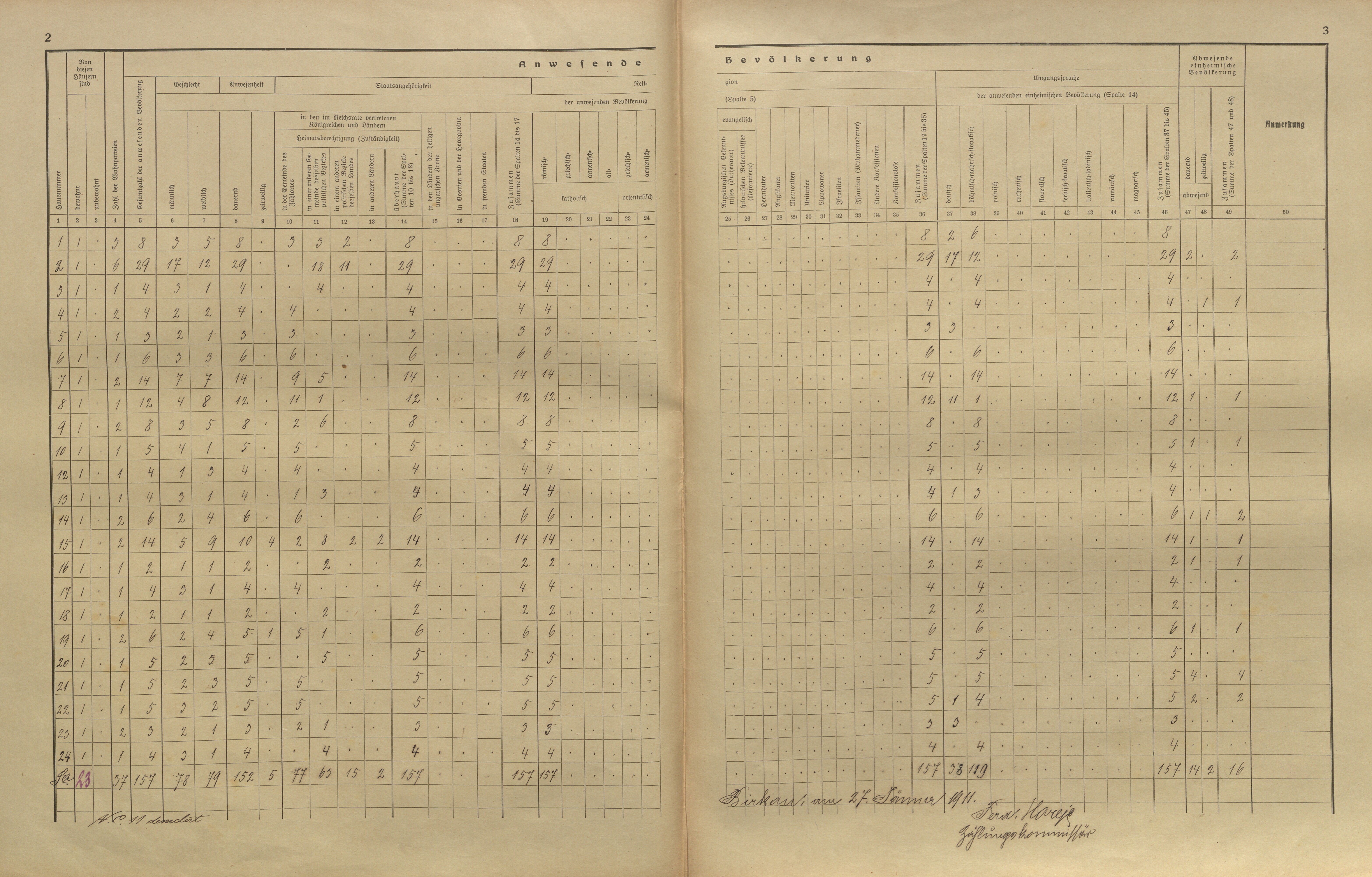 5. soap-kt_01159_census-sum-1910-brezi-horni-nemcice_0050