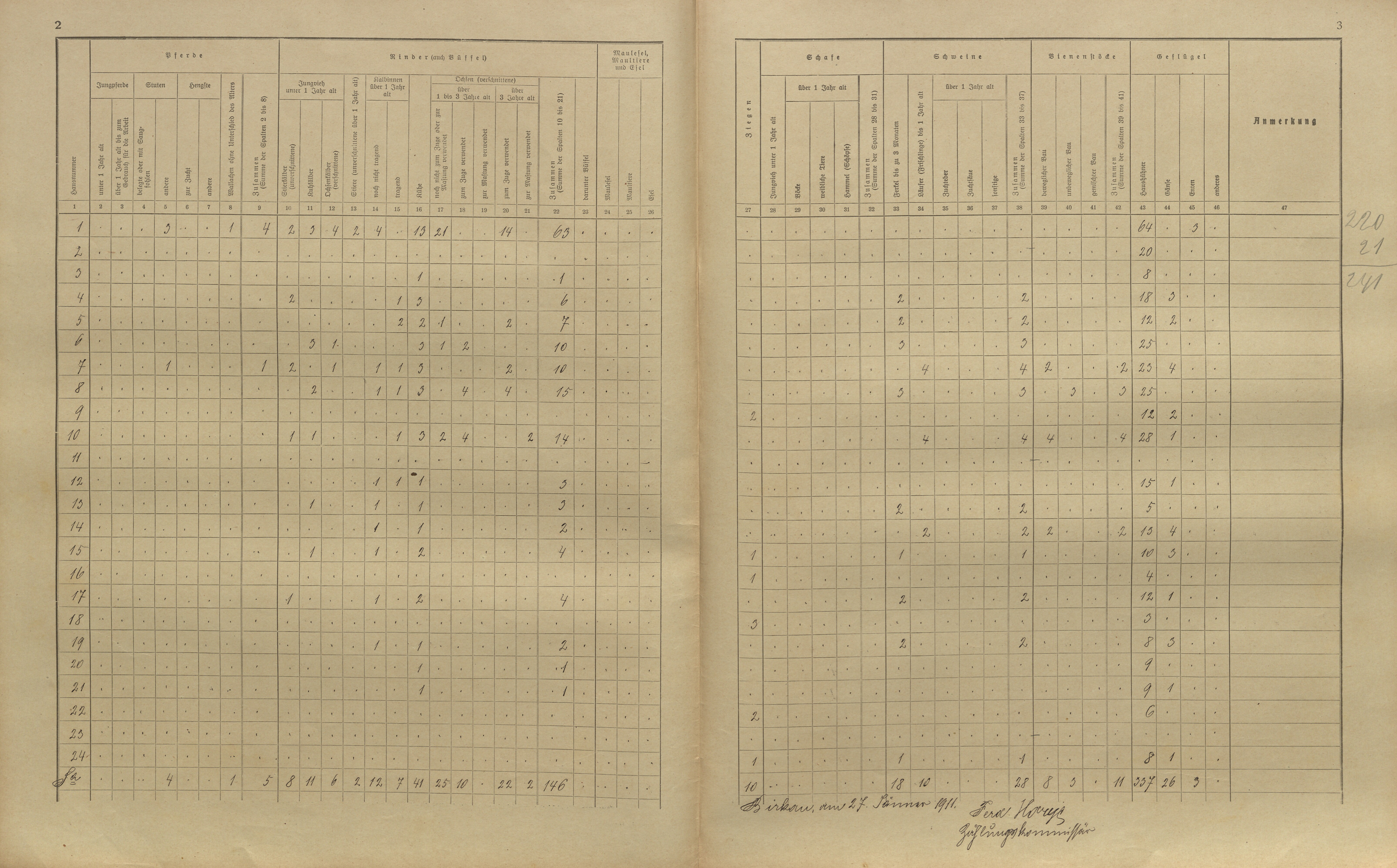 18. soap-kt_01159_census-sum-1910-brezi-horni-nemcice_0180