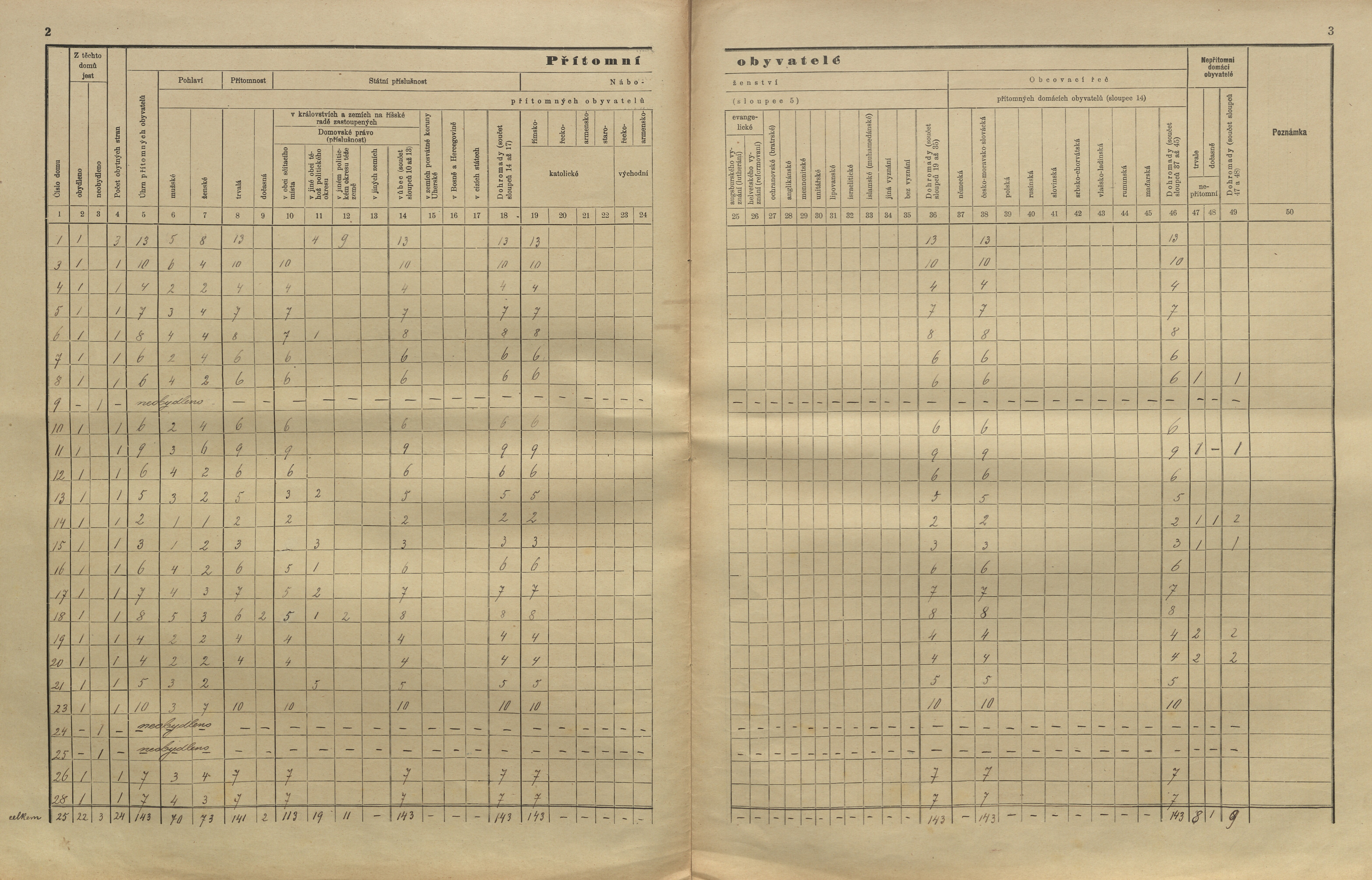 5. soap-kt_01159_census-sum-1910-jindrichovice-sluhov_0050