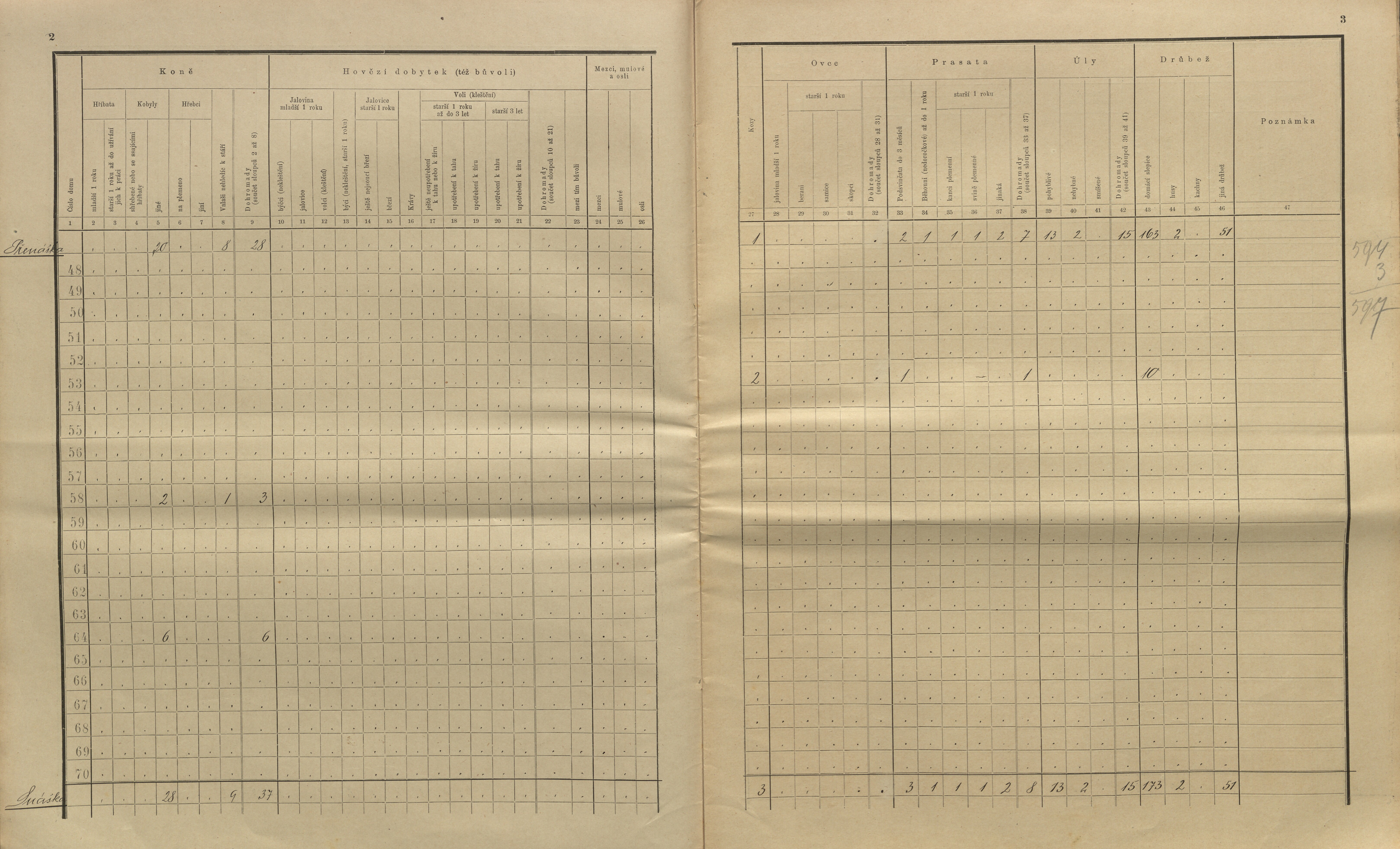 59. soap-kt_01159_census-sum-1910-klatovy-koralkov_0590