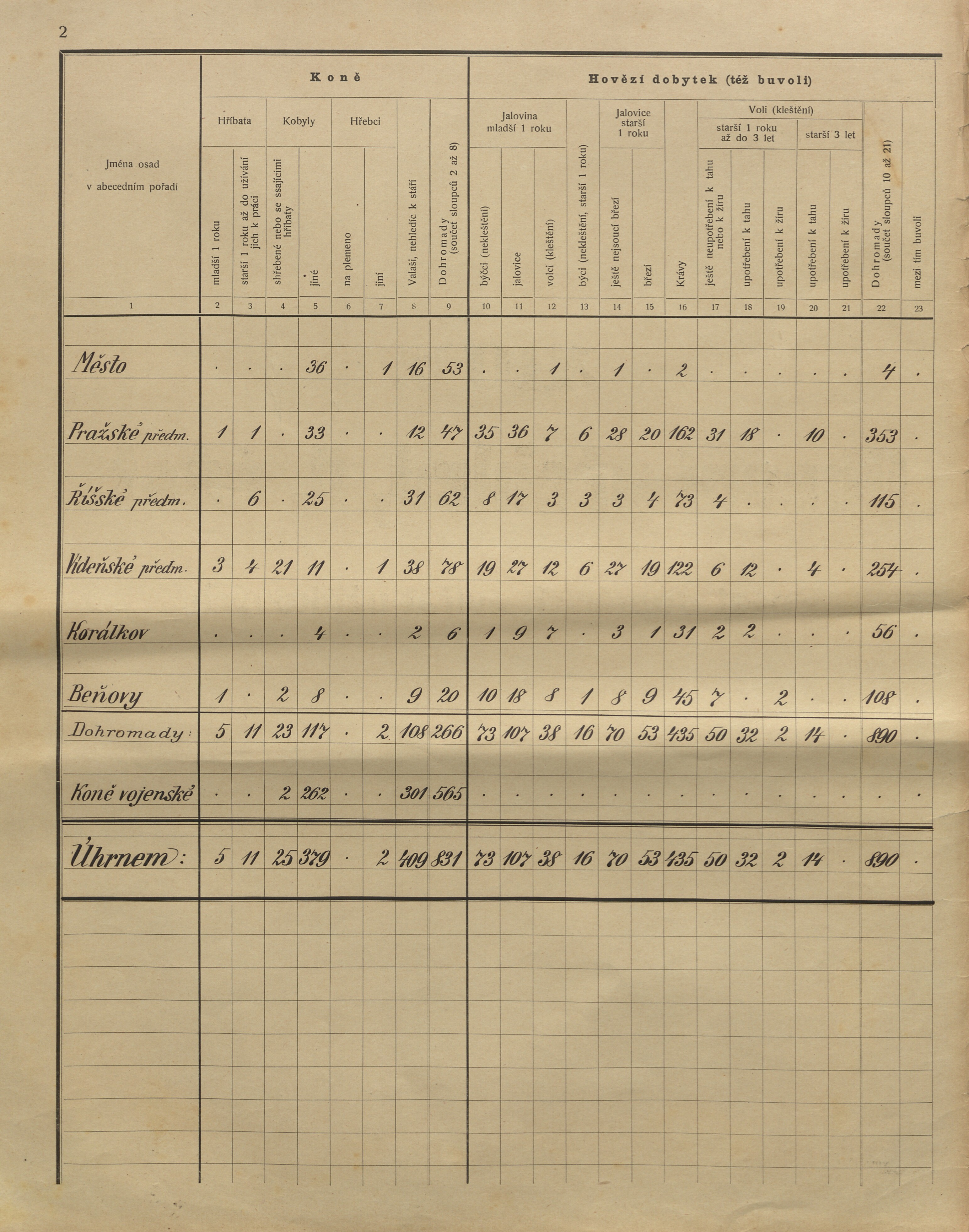 4. soap-kt_01159_census-sum-1910-klatovy-mesto_0040