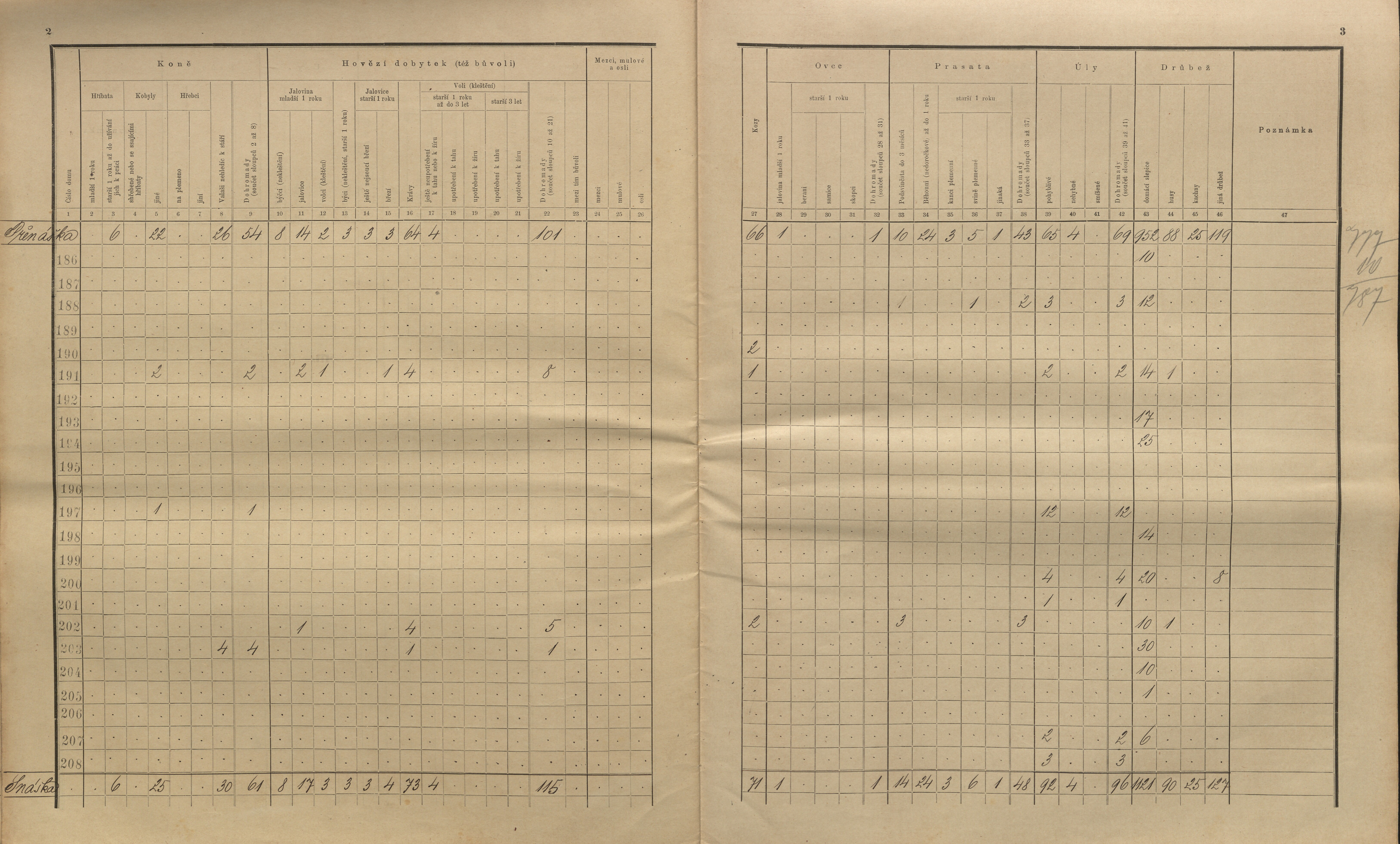 35. soap-kt_01159_census-sum-1910-klatovy-mesto_0350