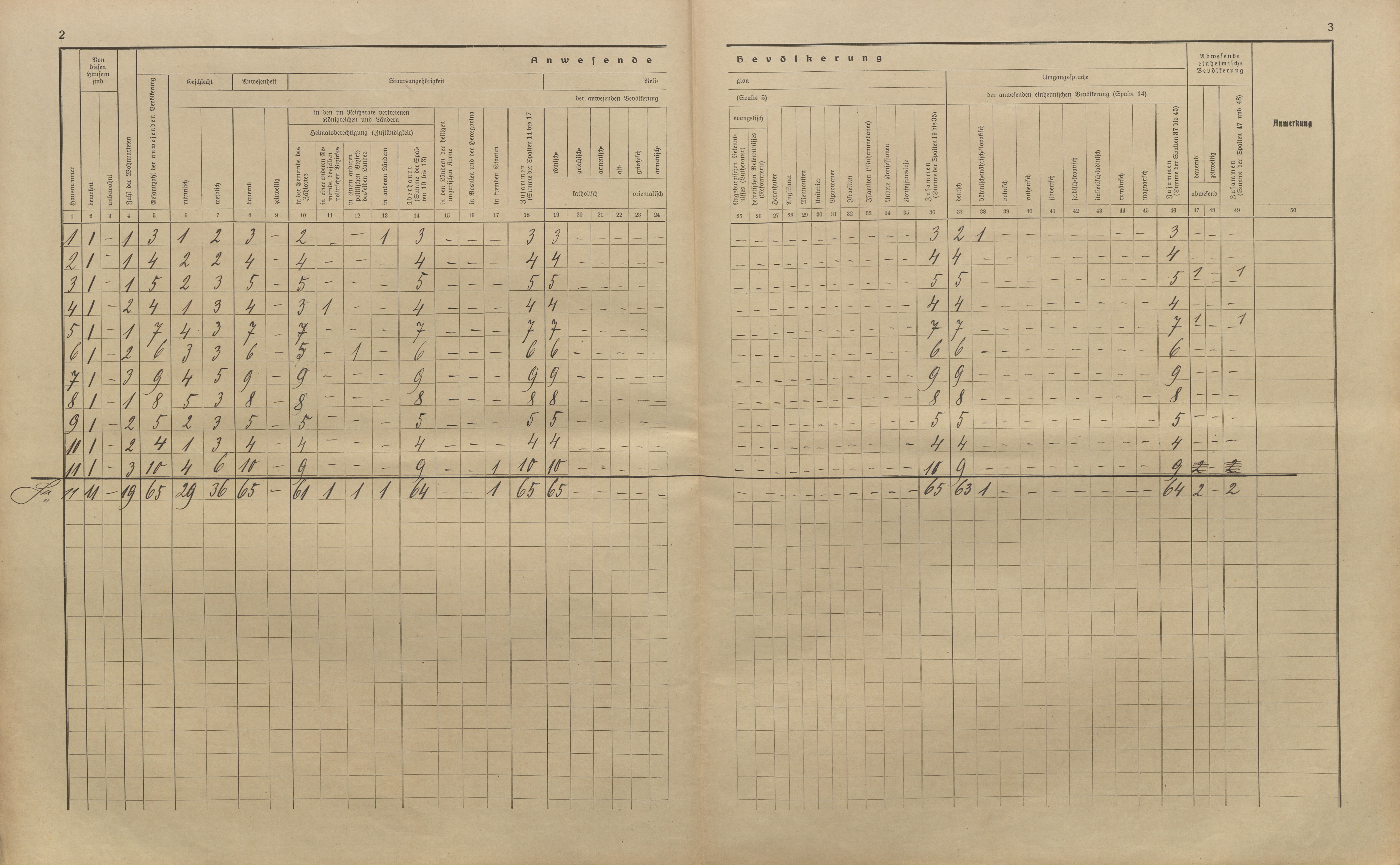 7. soap-kt_01159_census-sum-1910-cervene-drevo-lisci_0070