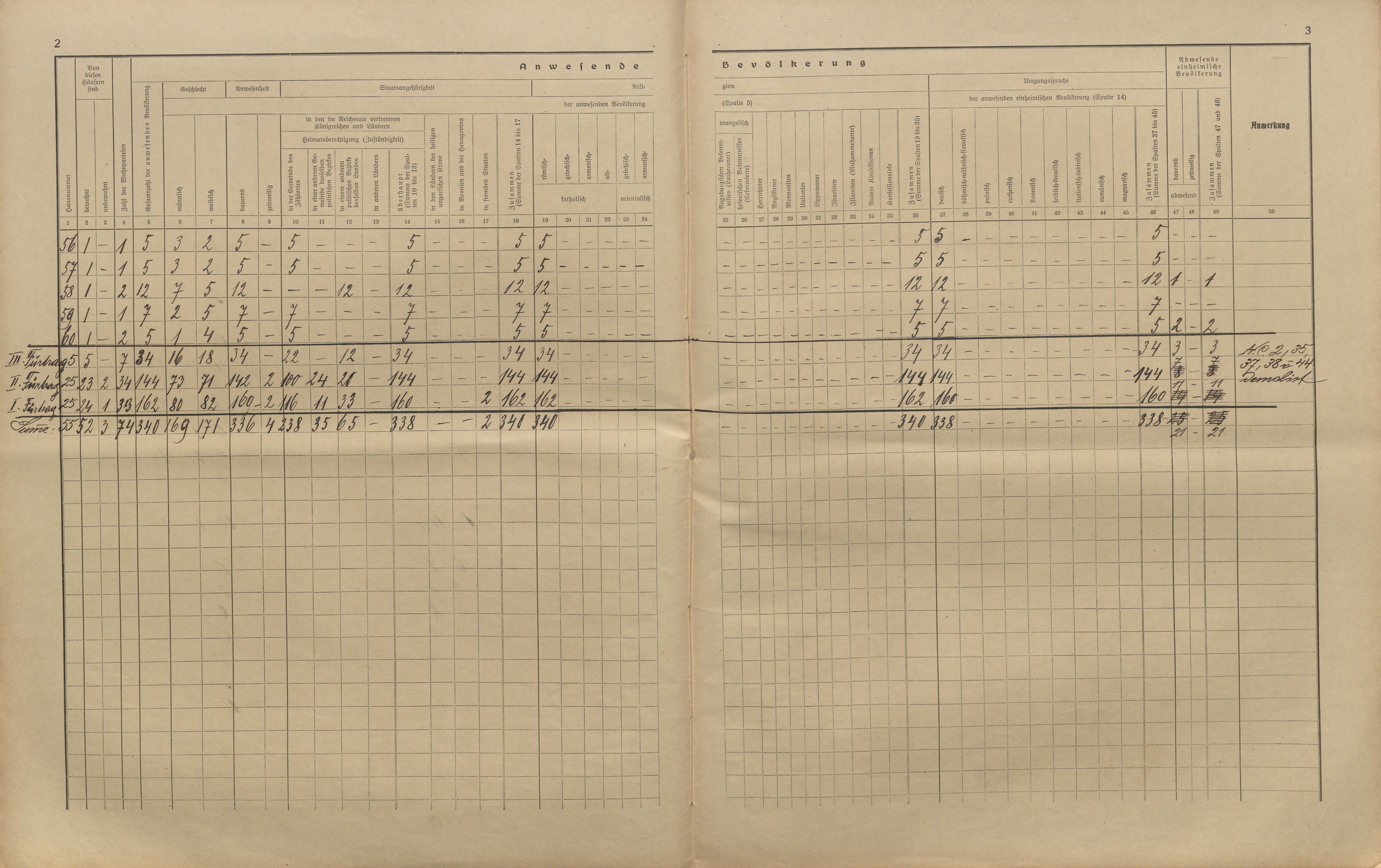 17. soap-kt_01159_census-sum-1910-cervene-drevo-lisci_0170