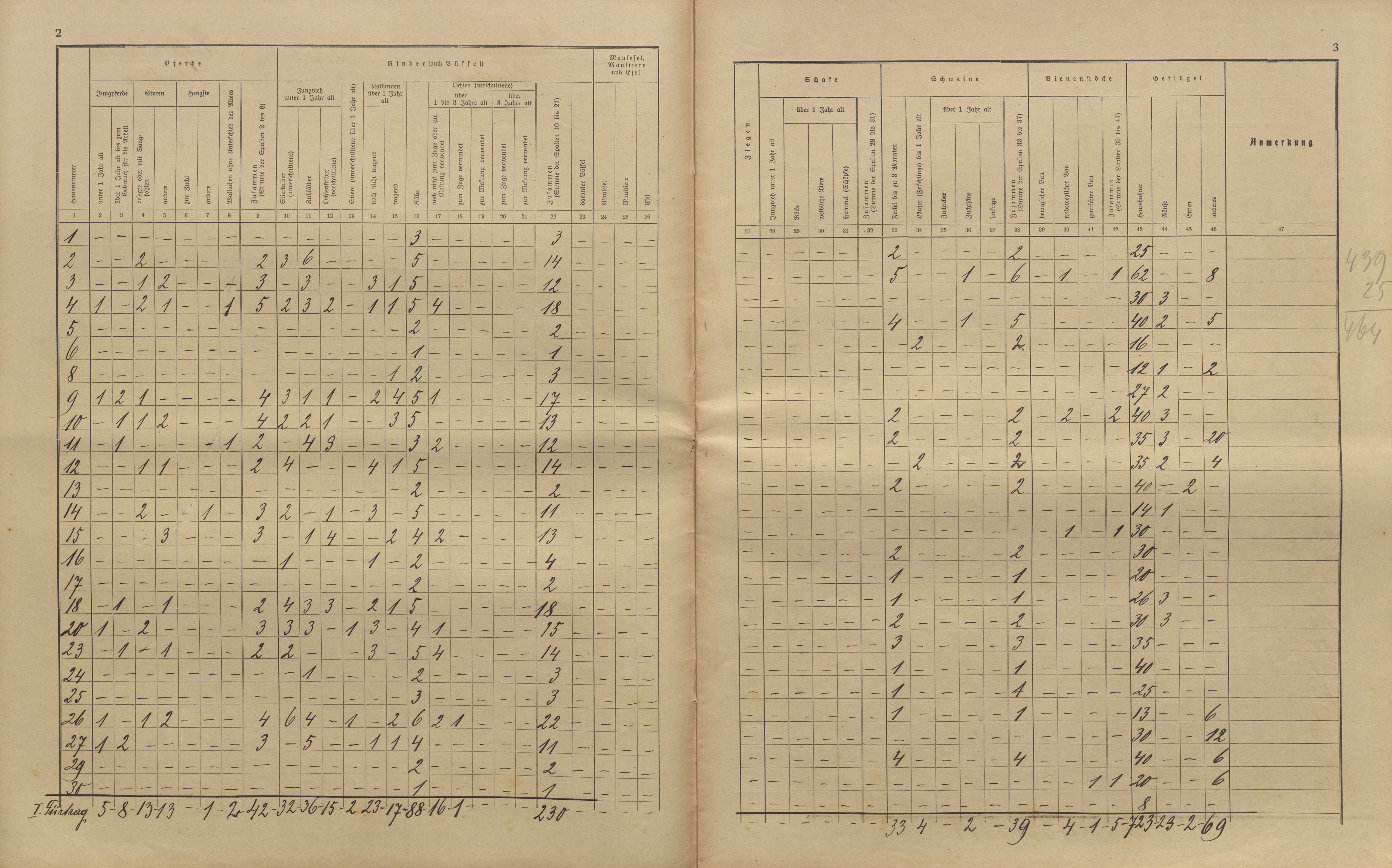 33. soap-kt_01159_census-sum-1910-cervene-drevo-lisci_0330