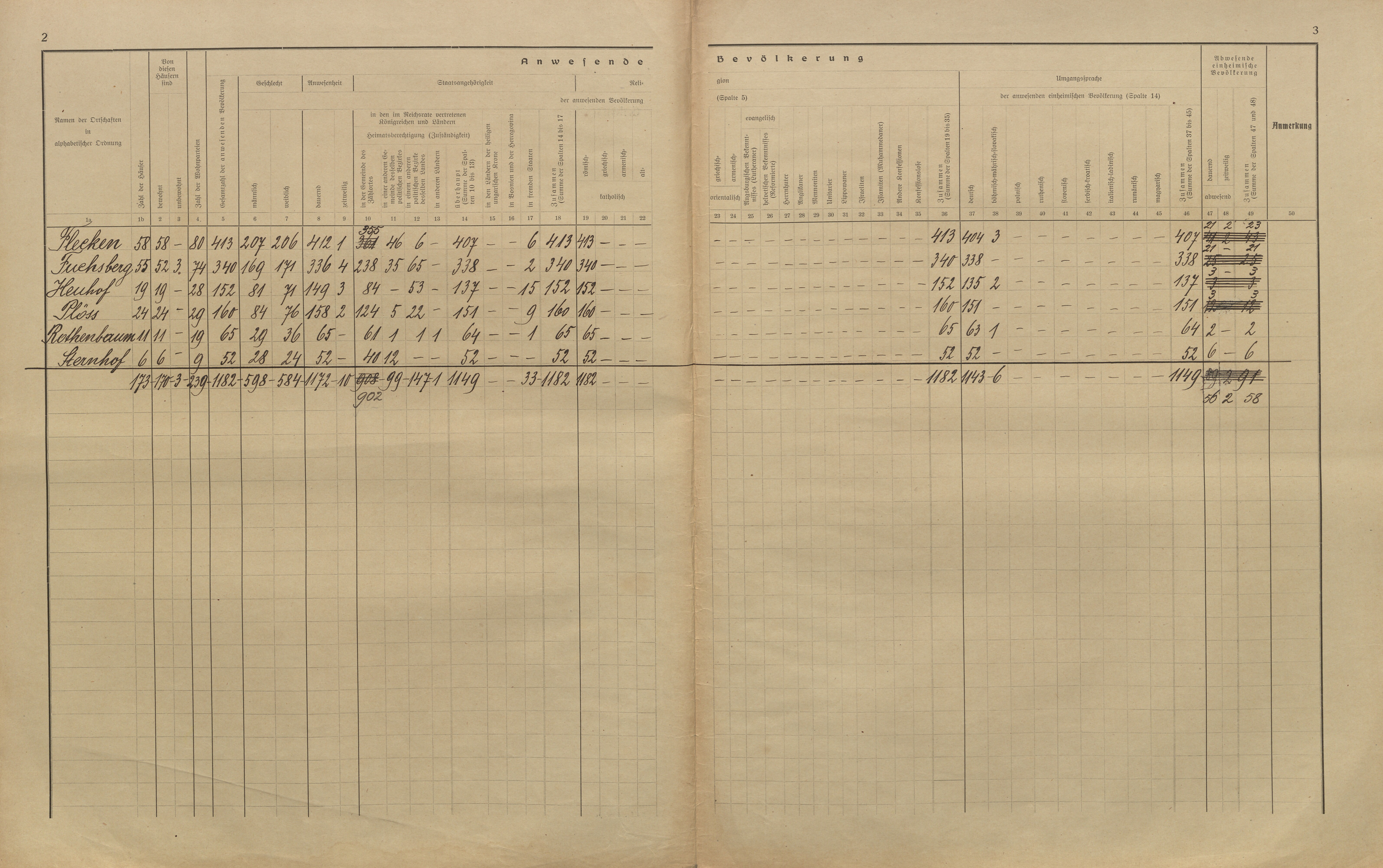 5. soap-kt_01159_census-sum-1910-cervene-drevo-sternov_0050