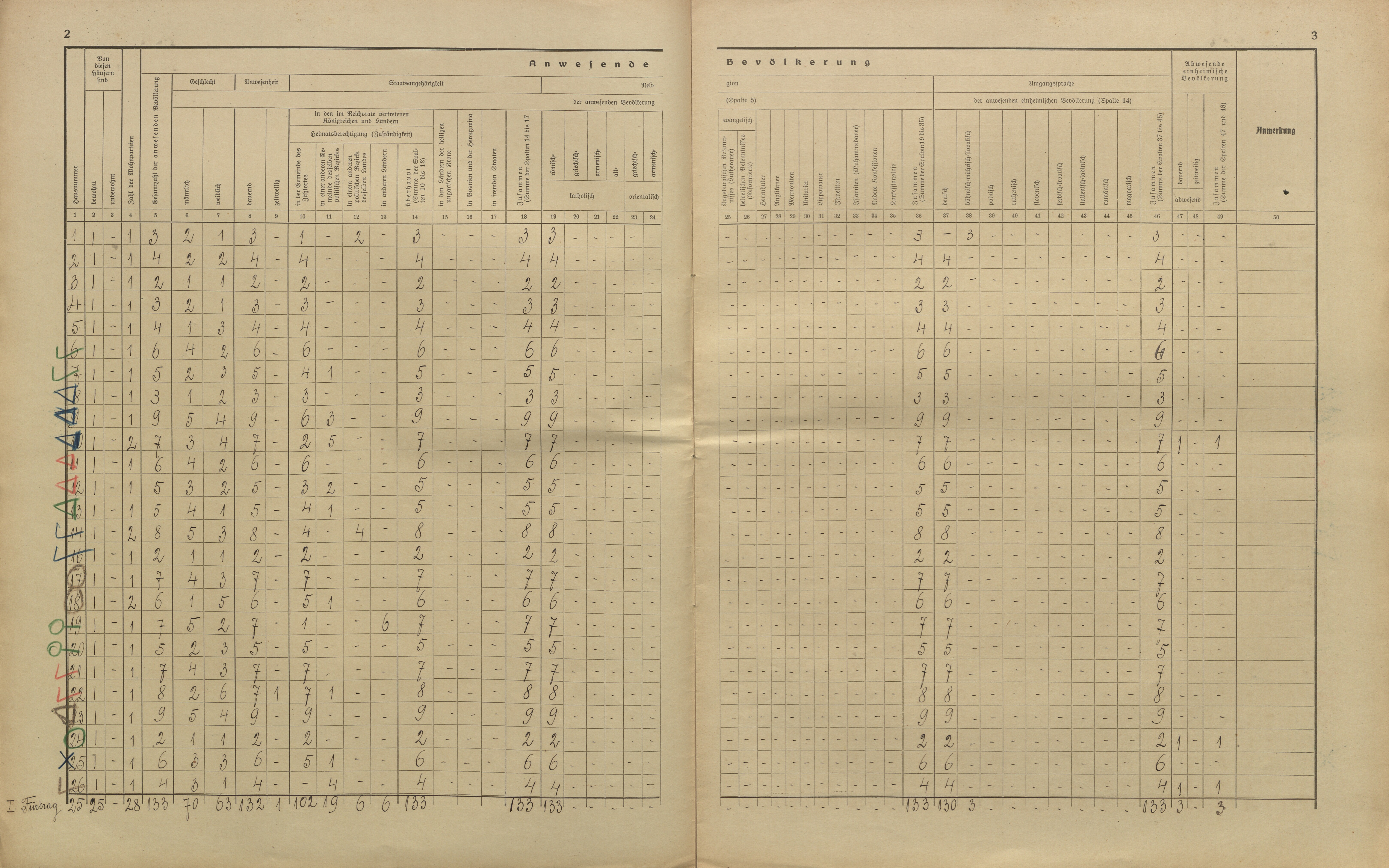 10. soap-kt_01159_census-sum-1910-svata-katerina-radosin_0100