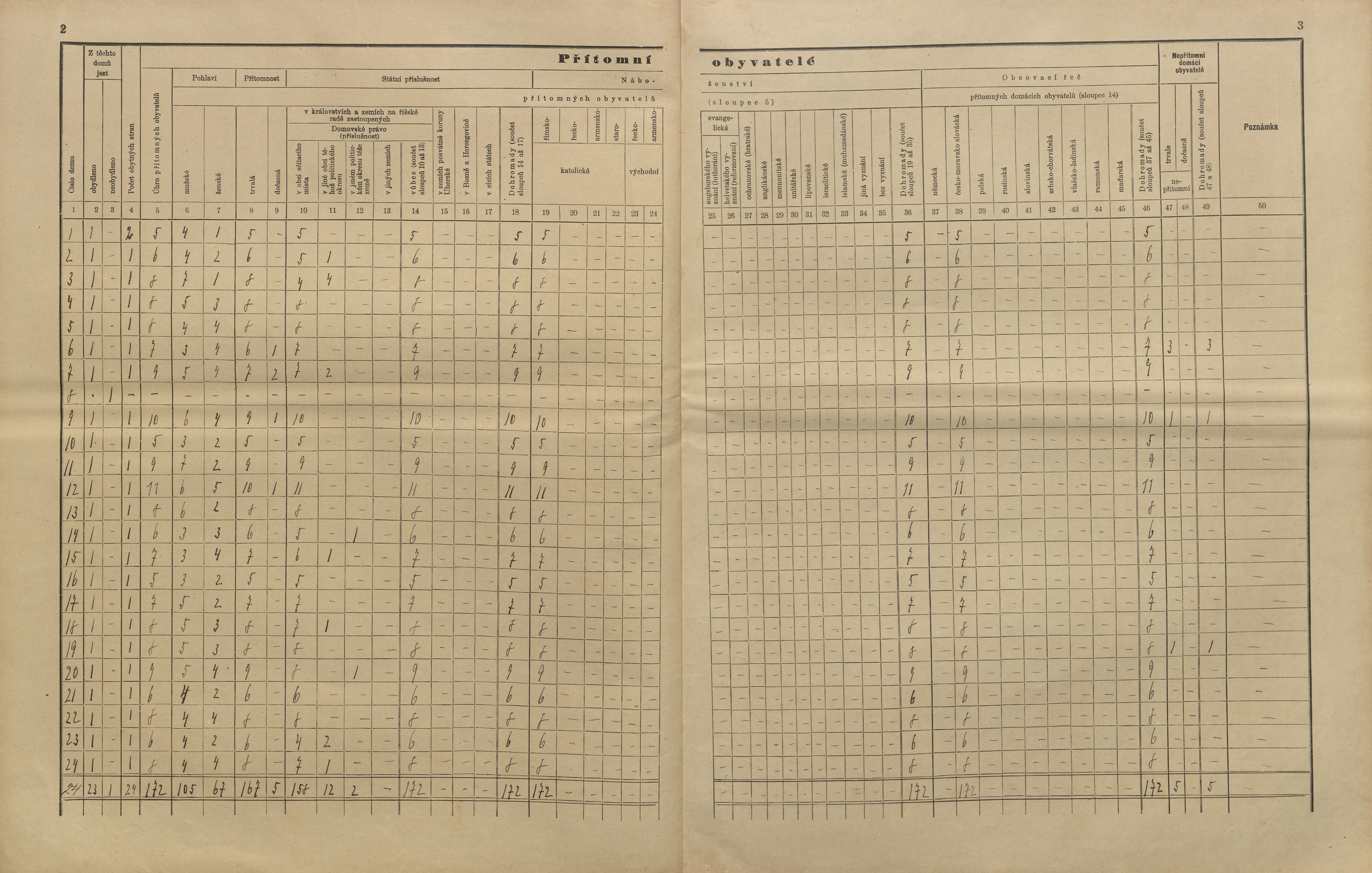 5. soap-kt_01159_census-sum-1910-cihan-planicka_0050