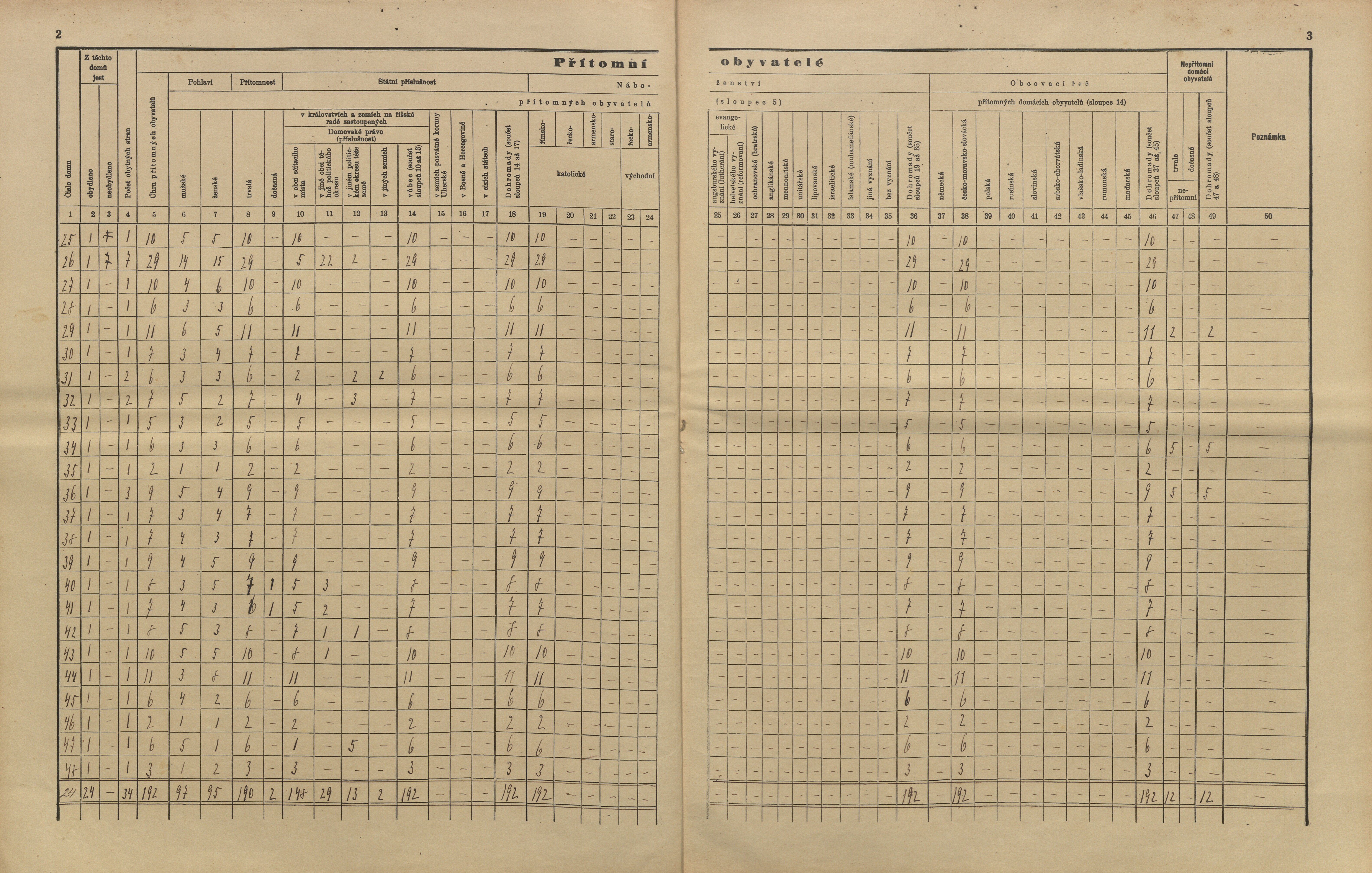 6. soap-kt_01159_census-sum-1910-cihan-planicka_0060