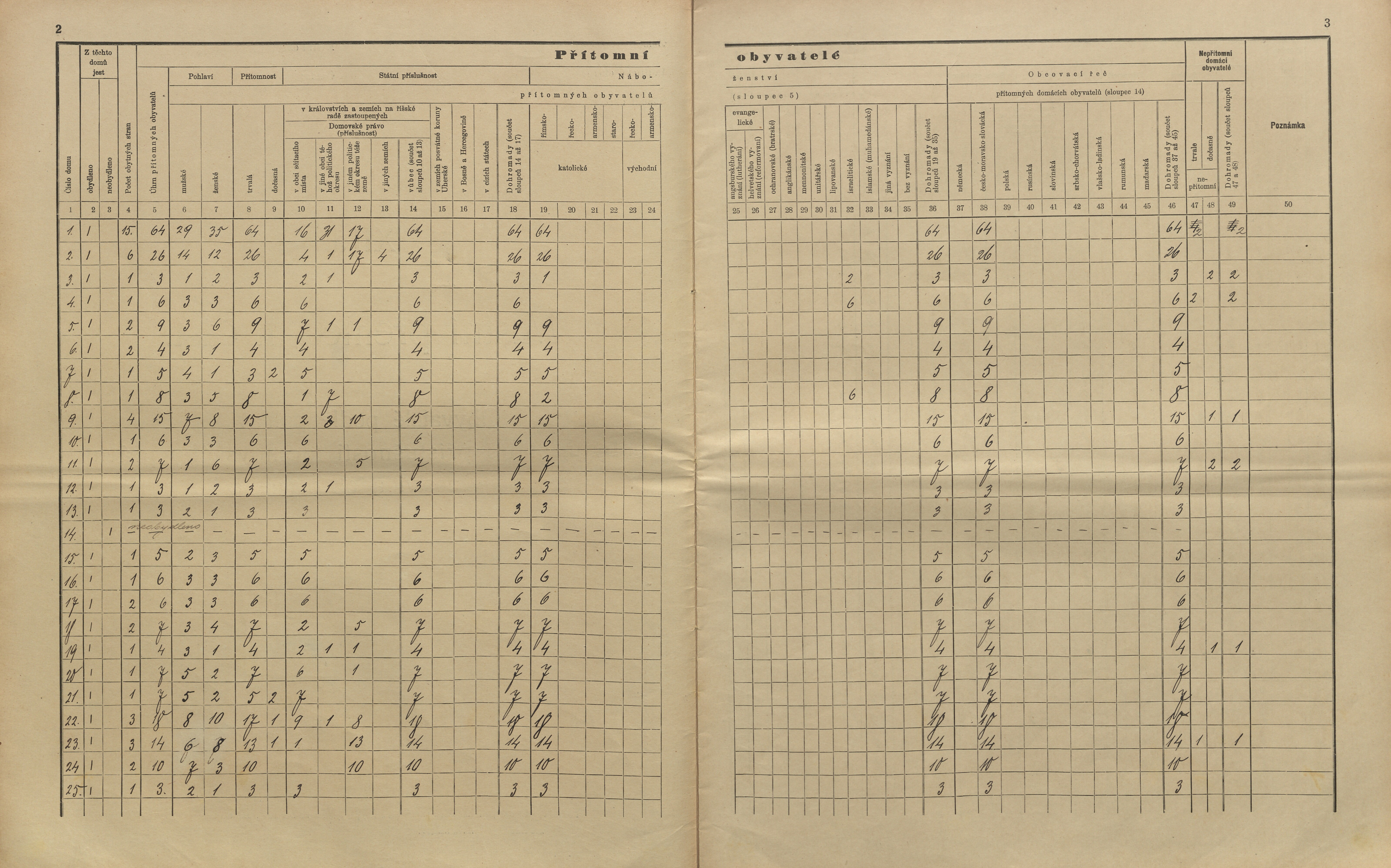 5. soap-kt_01159_census-sum-1910-kolinec-konin_0050