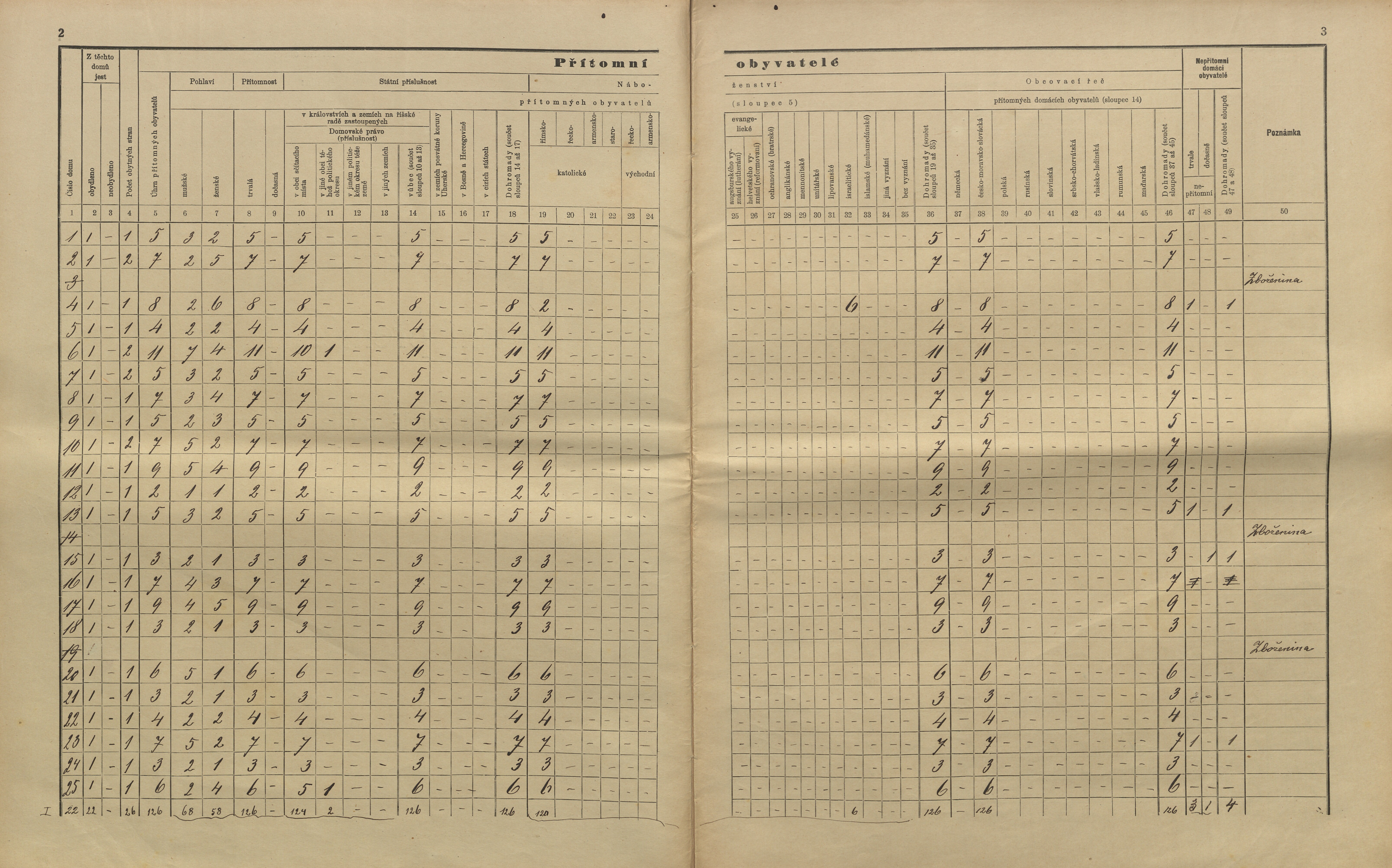 4. soap-kt_01159_census-sum-1910-velenovy_0040