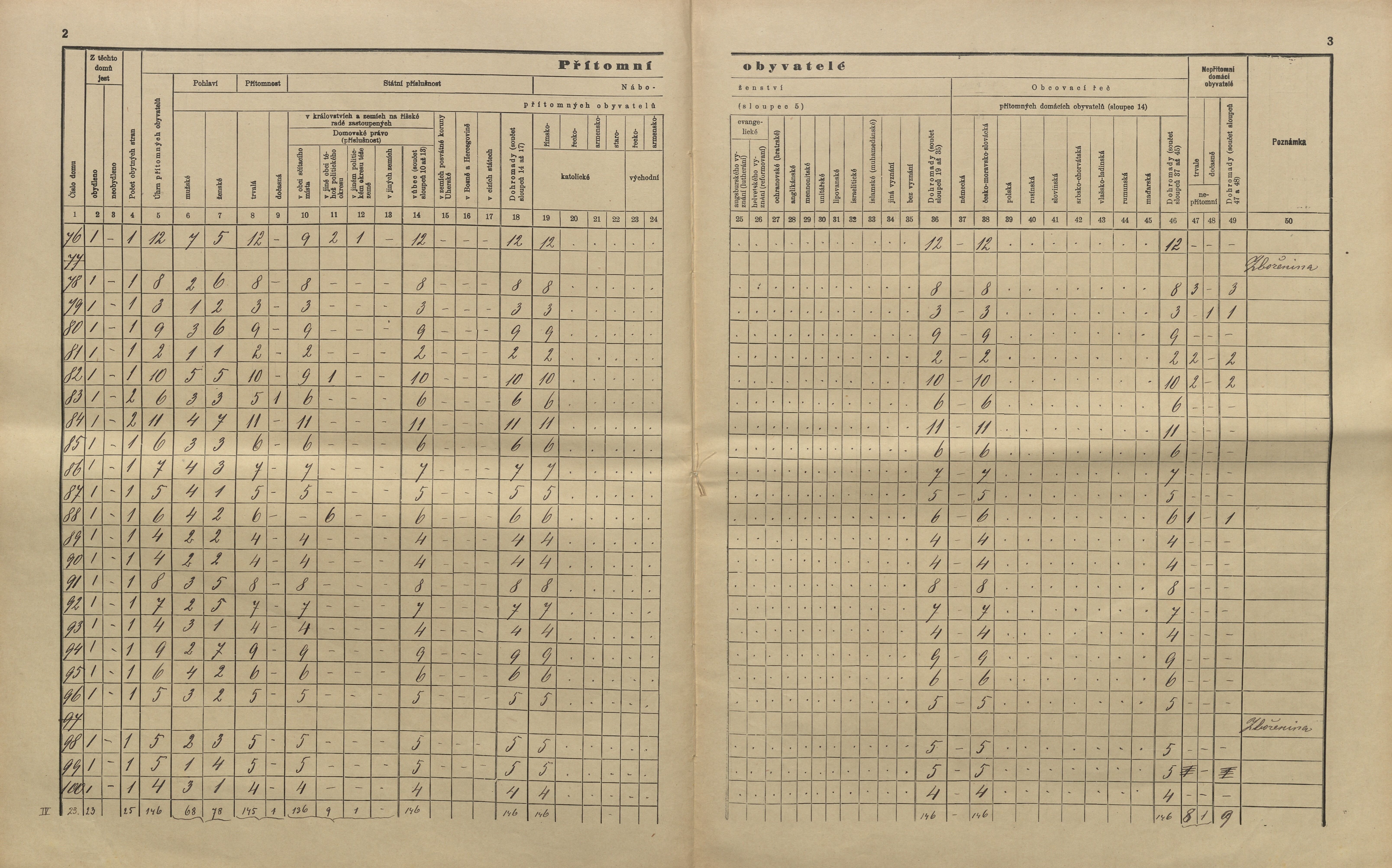 7. soap-kt_01159_census-sum-1910-velenovy_0070