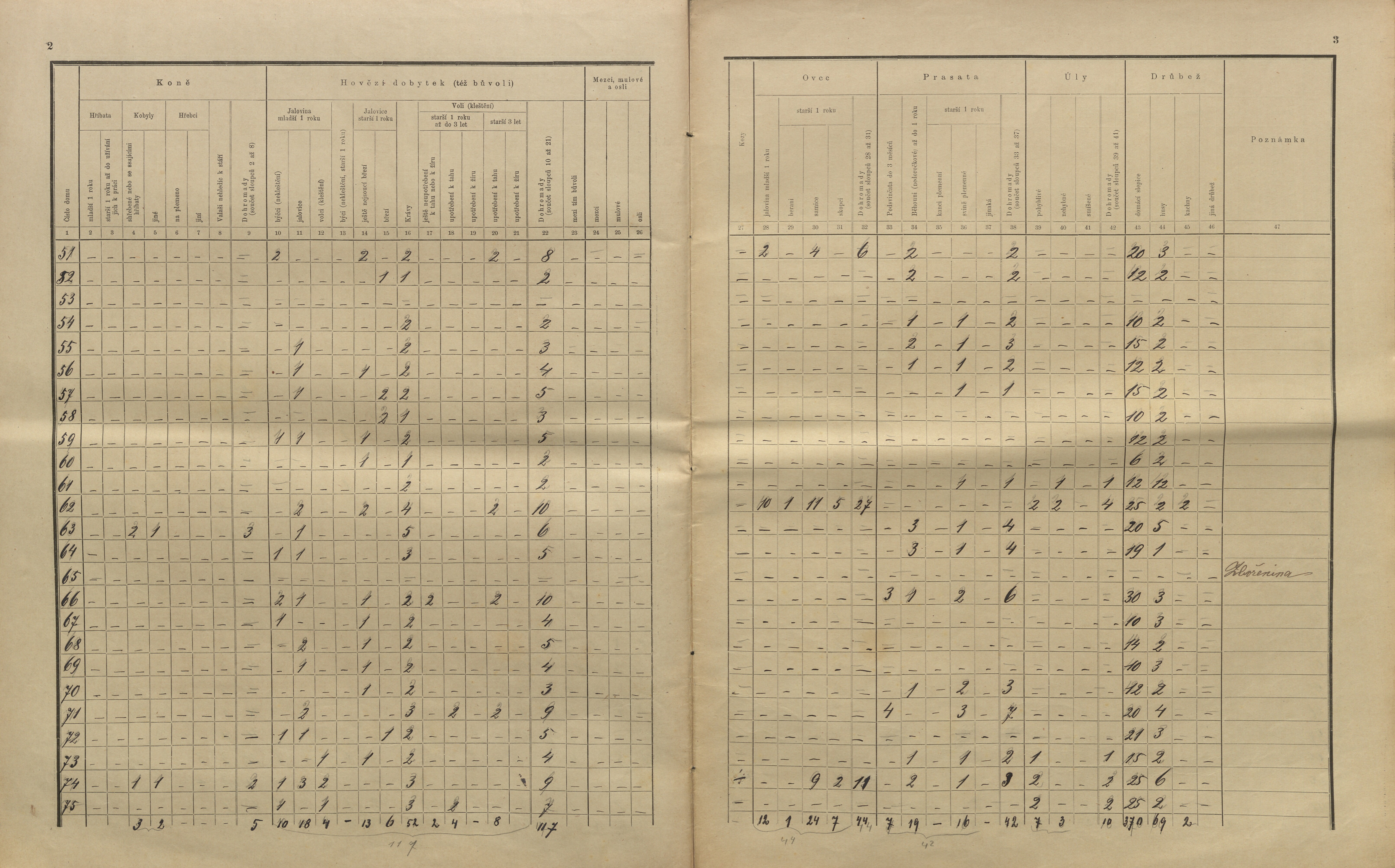 15. soap-kt_01159_census-sum-1910-velenovy_0150