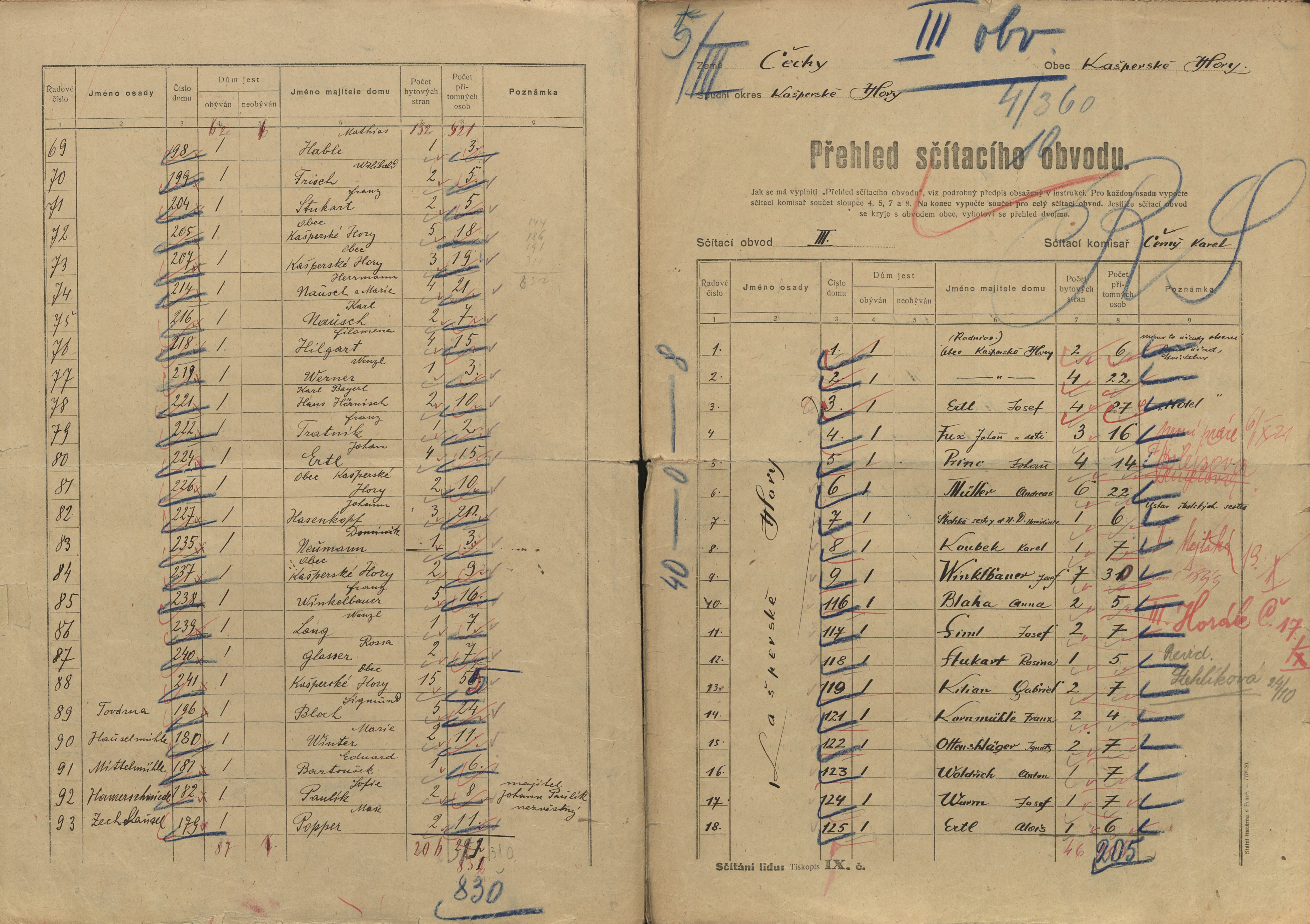 5. soap-kt_01159_census-sum-1921-kasperske-hory_0050