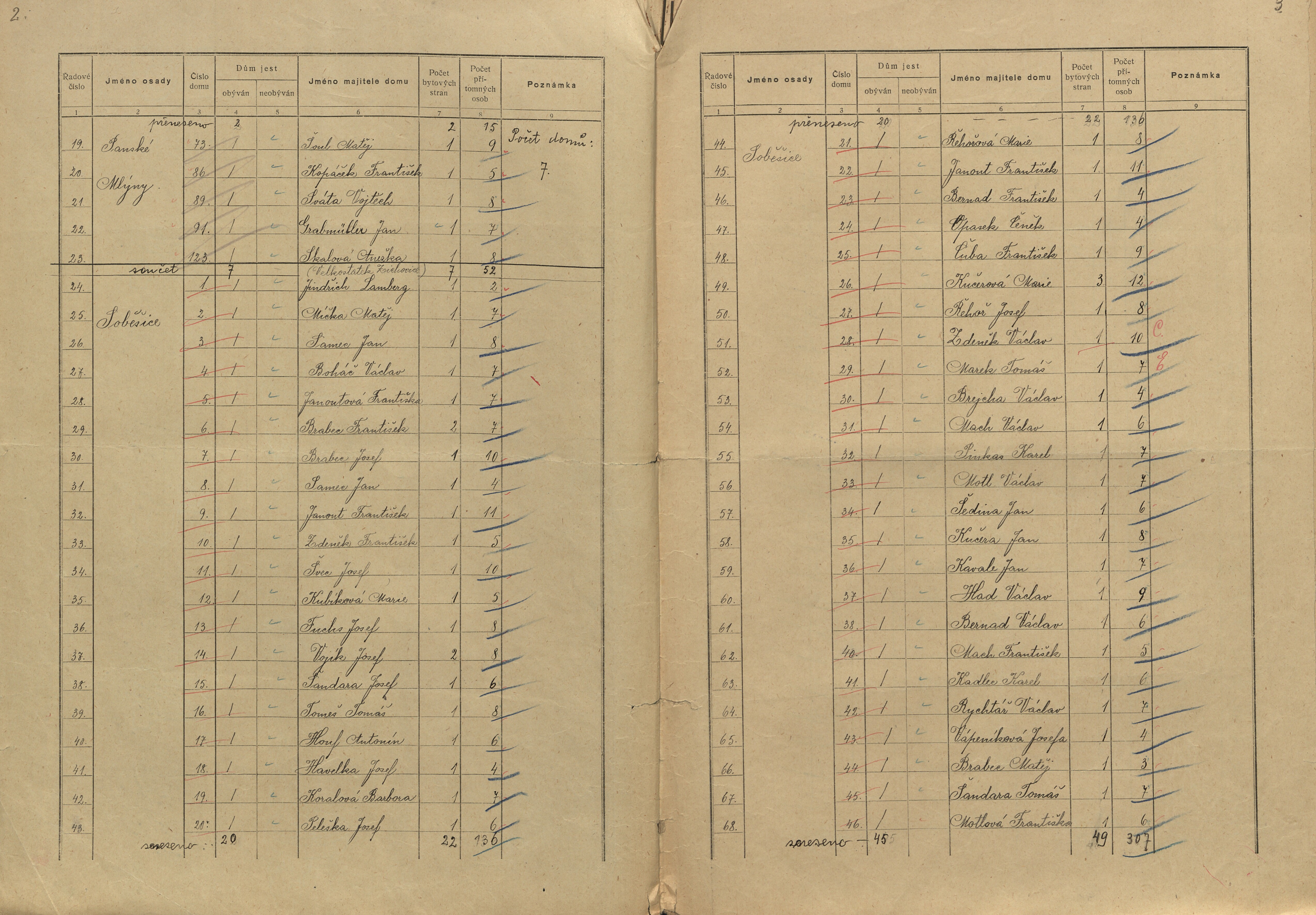 2. soap-kt_01159_census-sum-1921-sobesice_0020