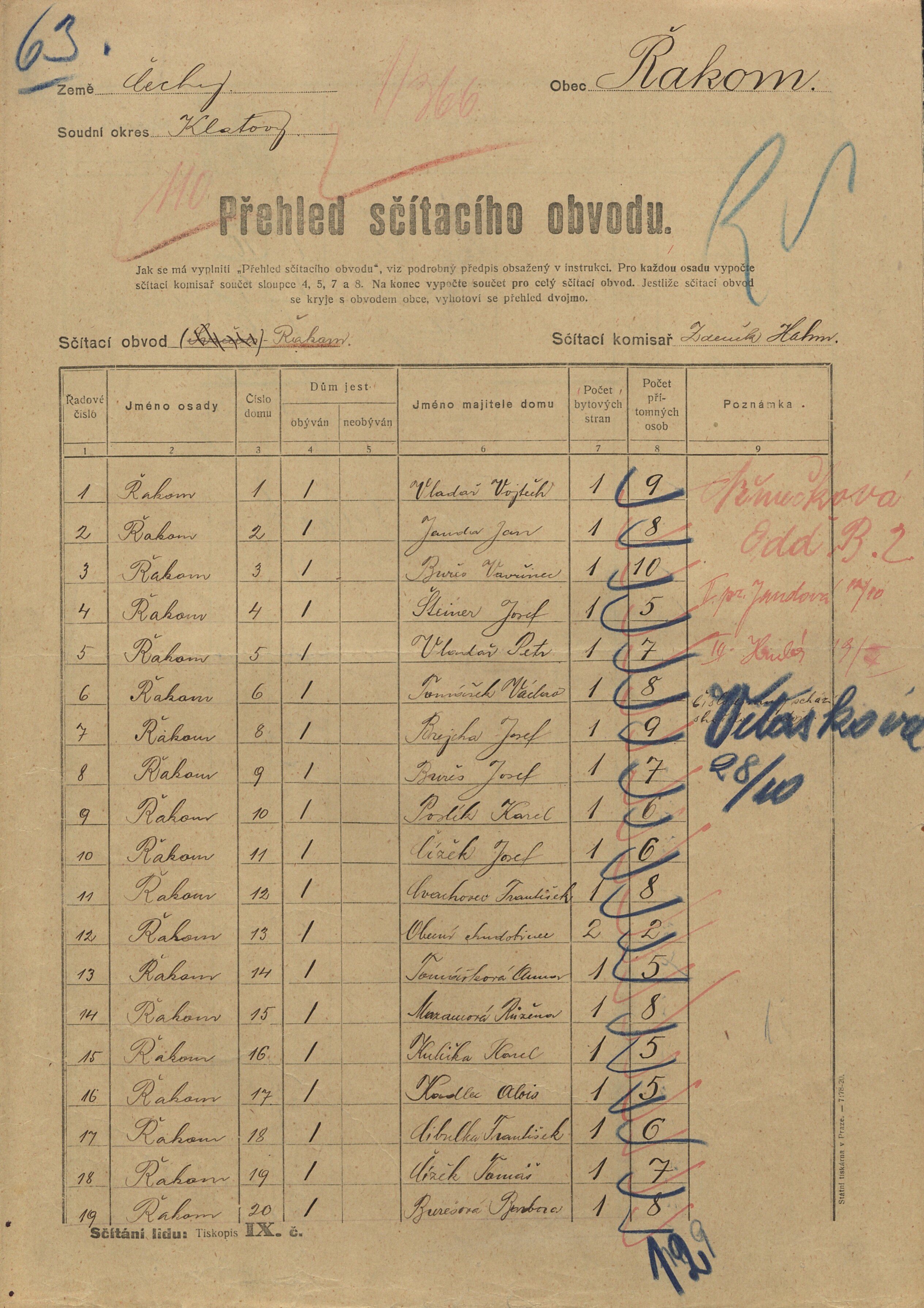 1. soap-kt_01159_census-sum-1921-rakom_0010