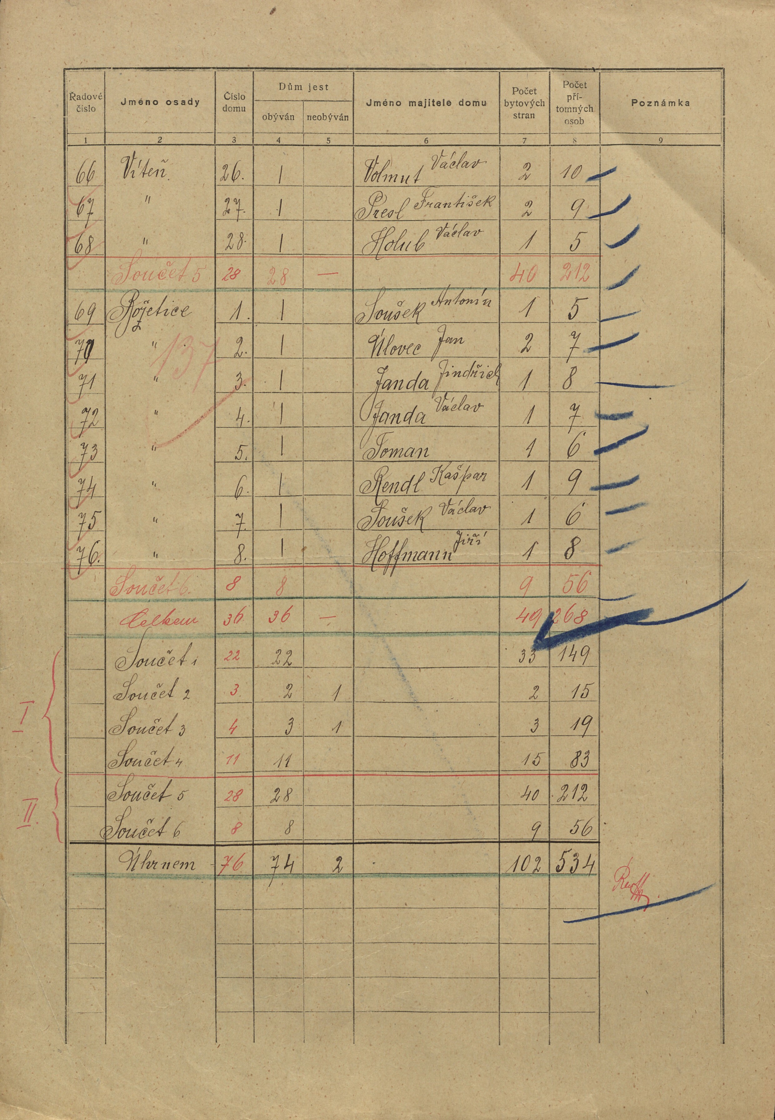 3. soap-kt_01159_census-sum-1921-viten-boztesice_0030