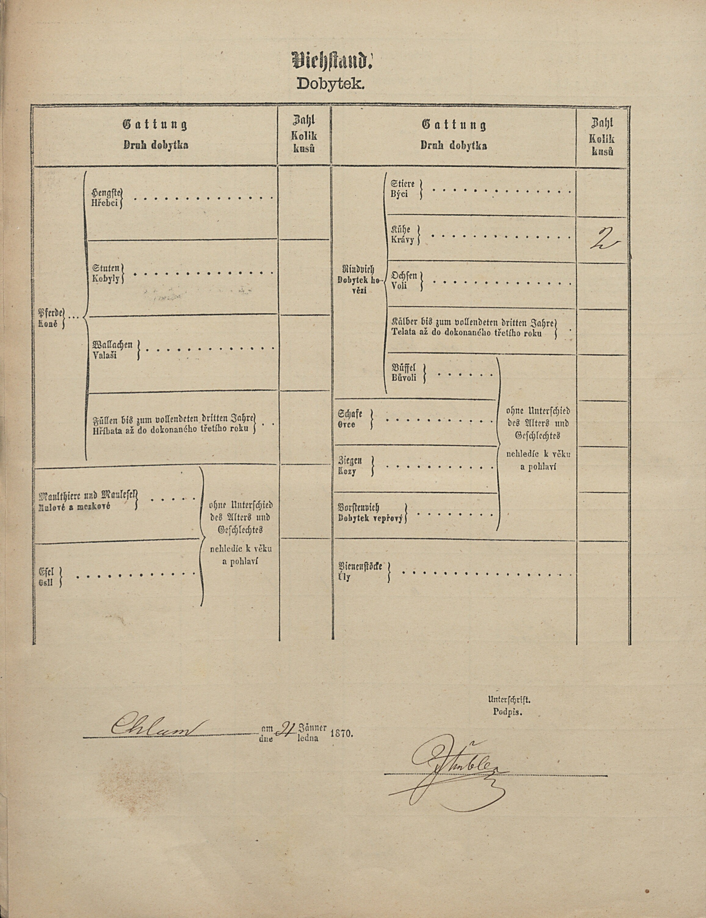 7. soap-pj_00302_census-1869-chlumy-cp045_0070