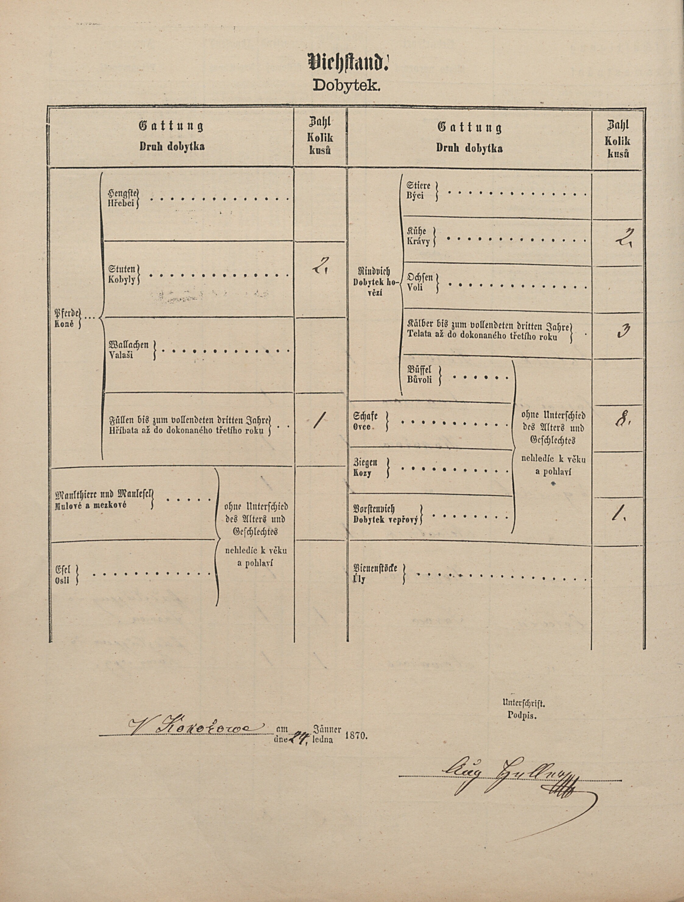 4. soap-pj_00302_census-1869-kokorov-cp014_0040