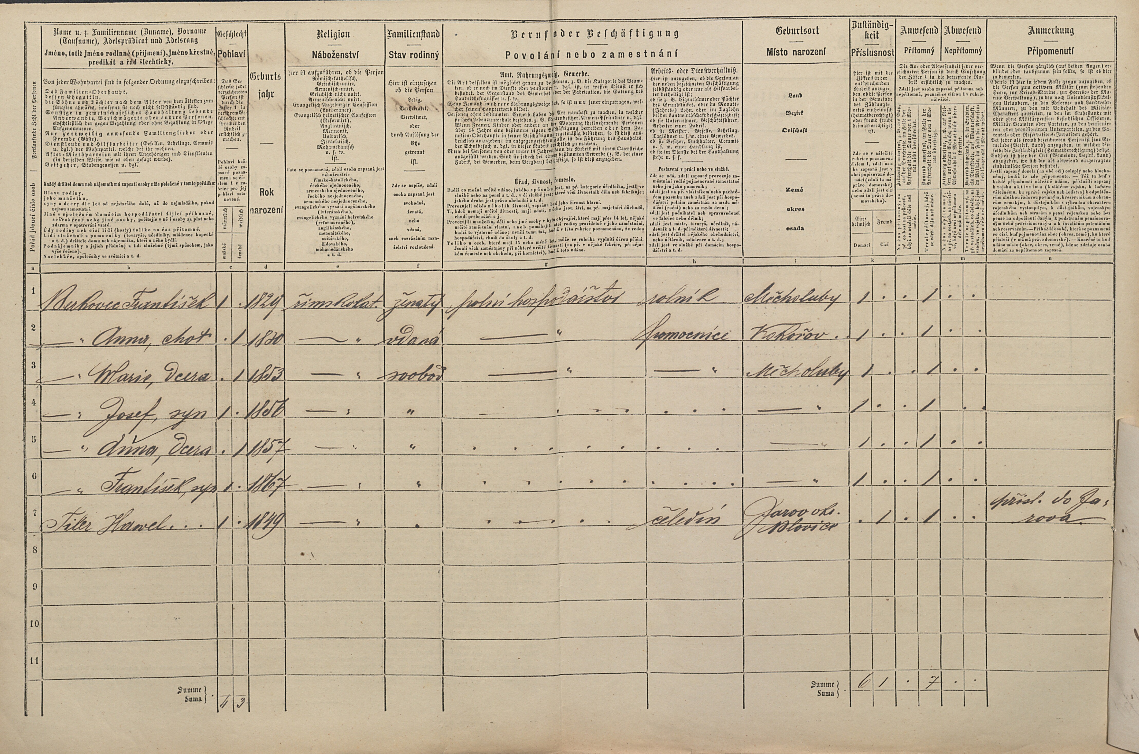 2. soap-pj_00302_census-1869-mecholupy-cp042_0020