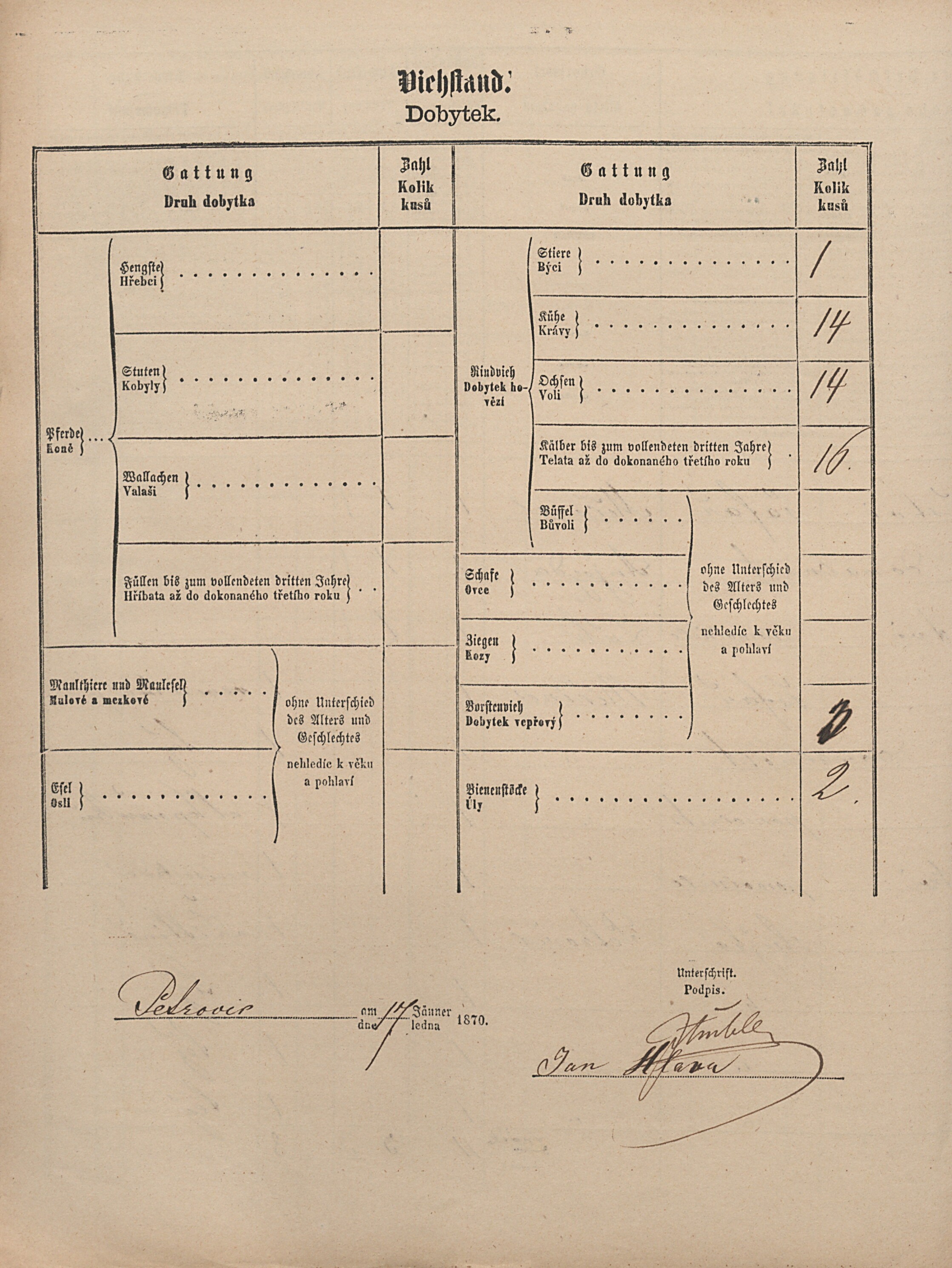 5. soap-pj_00302_census-1869-petrovice-cp020_0050