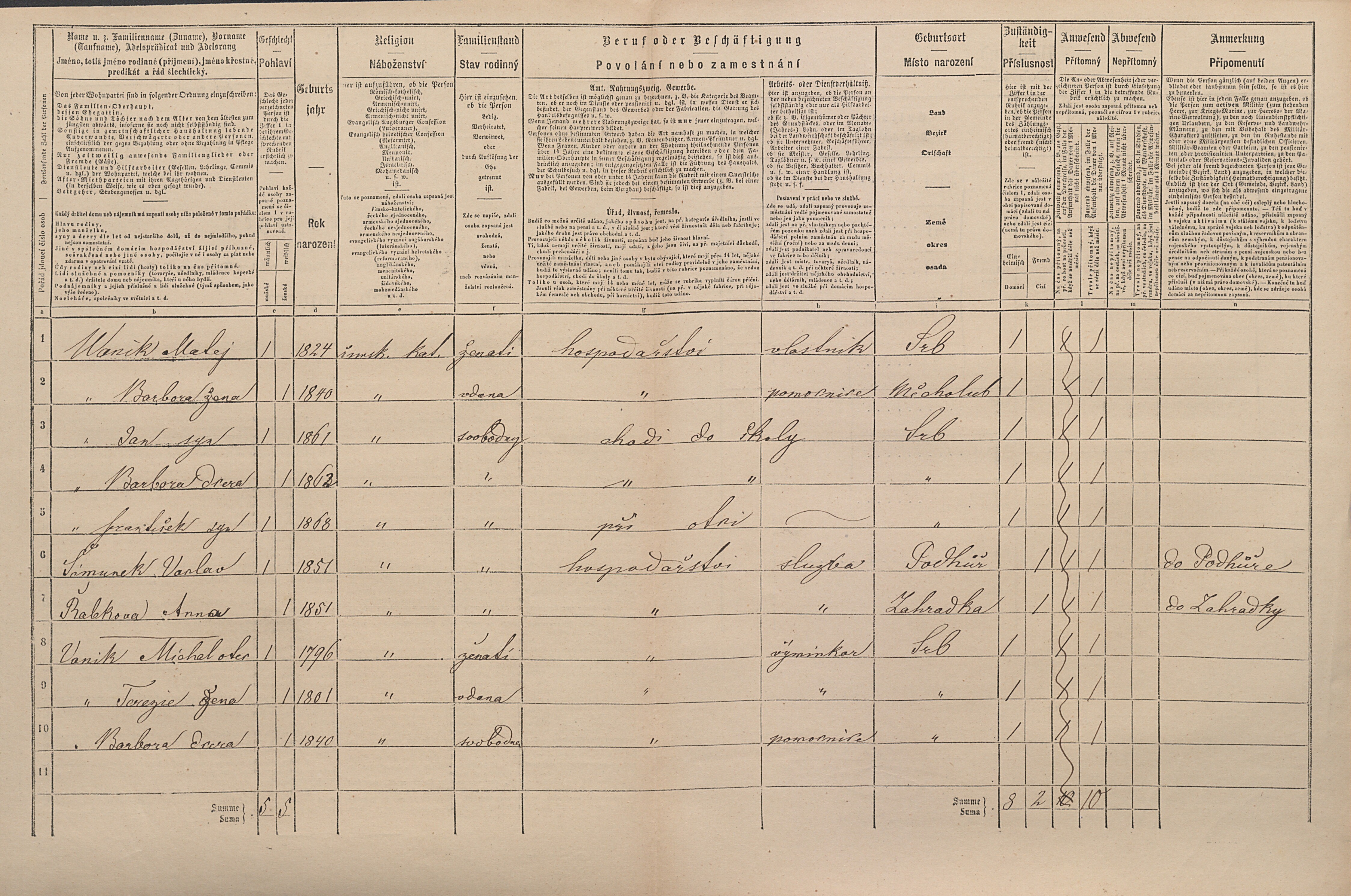 2. soap-pj_00302_census-1869-srby-cp012_0020