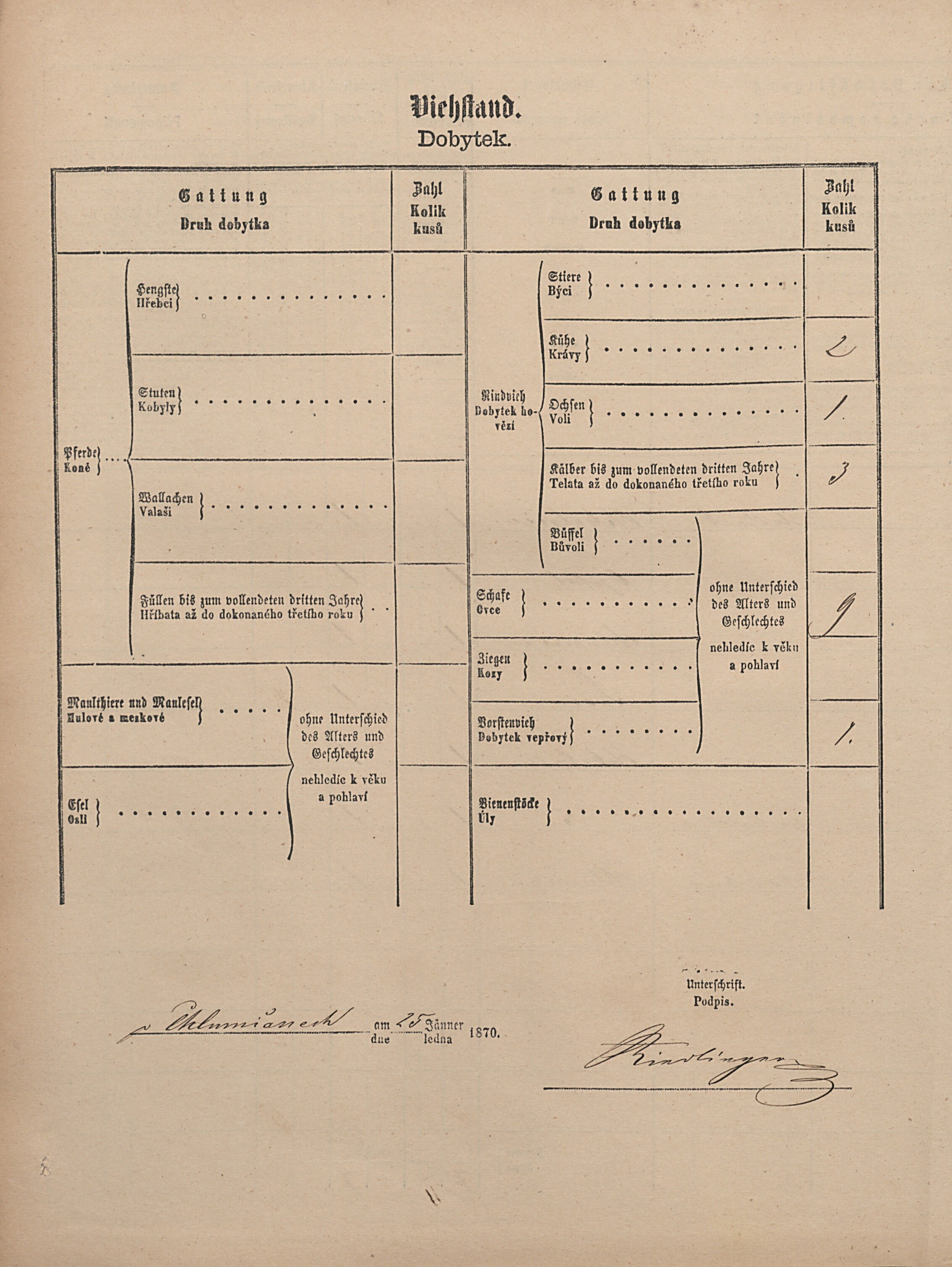 3. soap-pj_00302_census-1869-chlumcany-cp015_0030