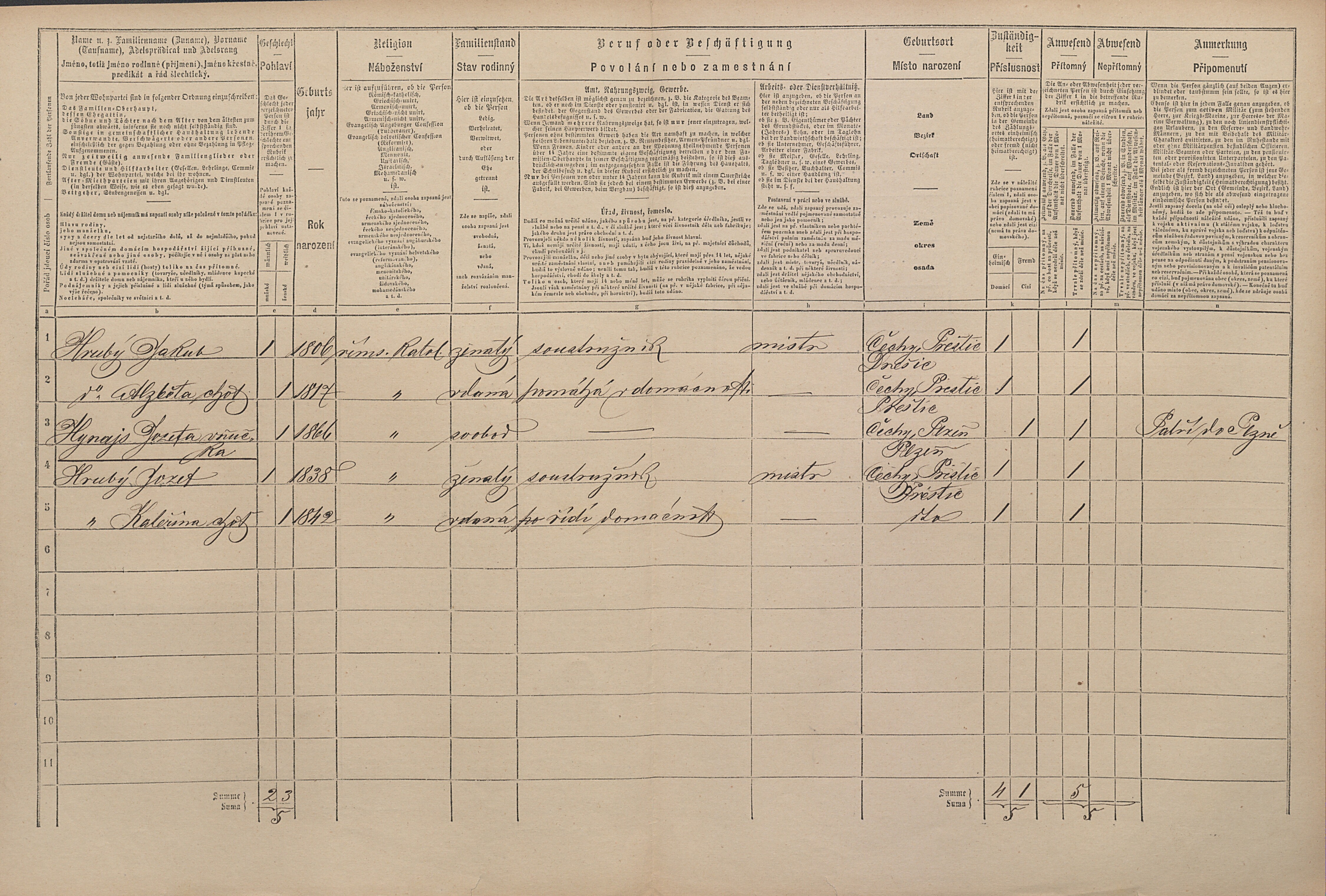 2. soap-pj_00302_census-1869-prestice-cp015_0020