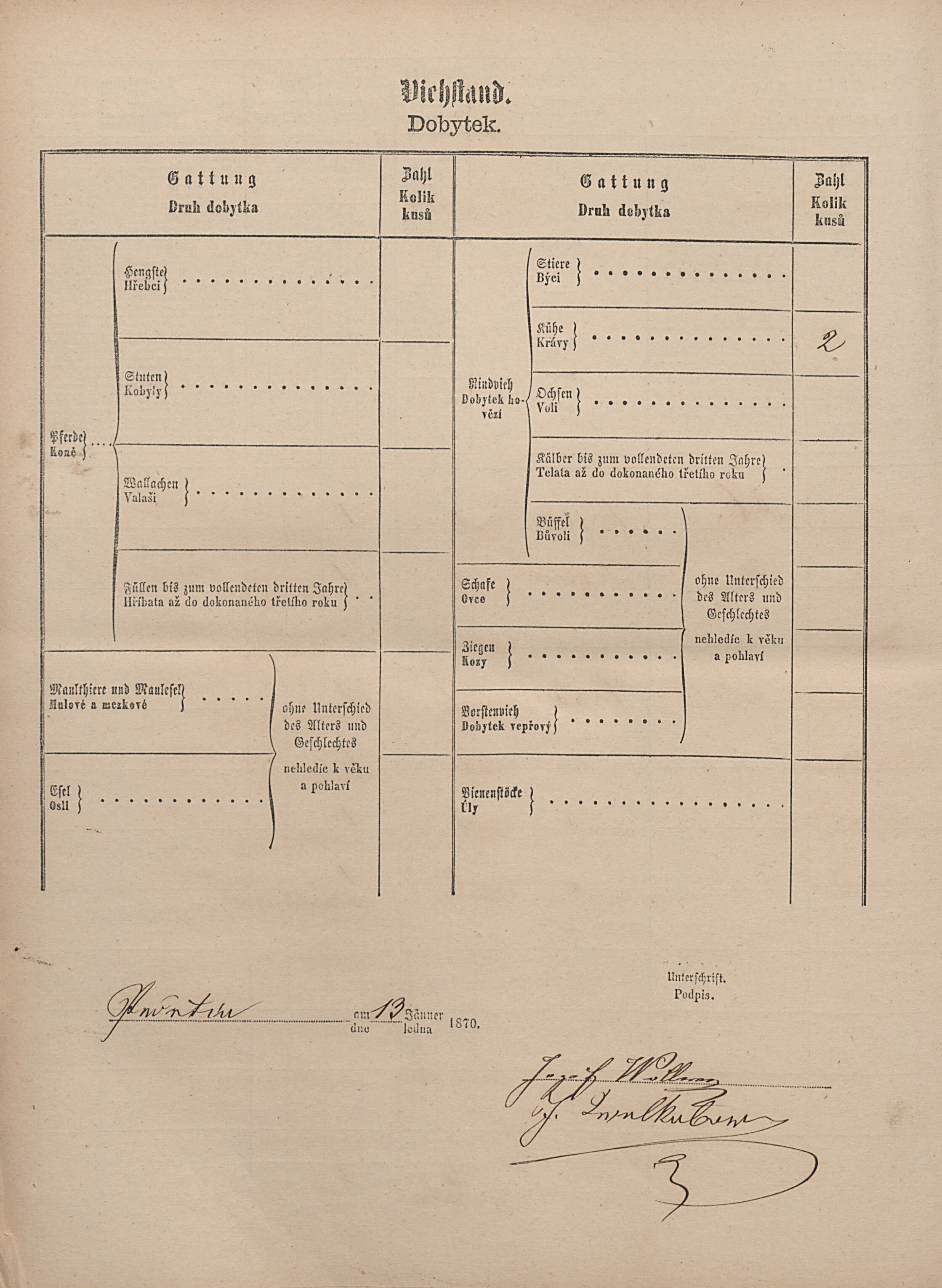 3. soap-pj_00302_census-1869-pretin-vysov-cp006_0030