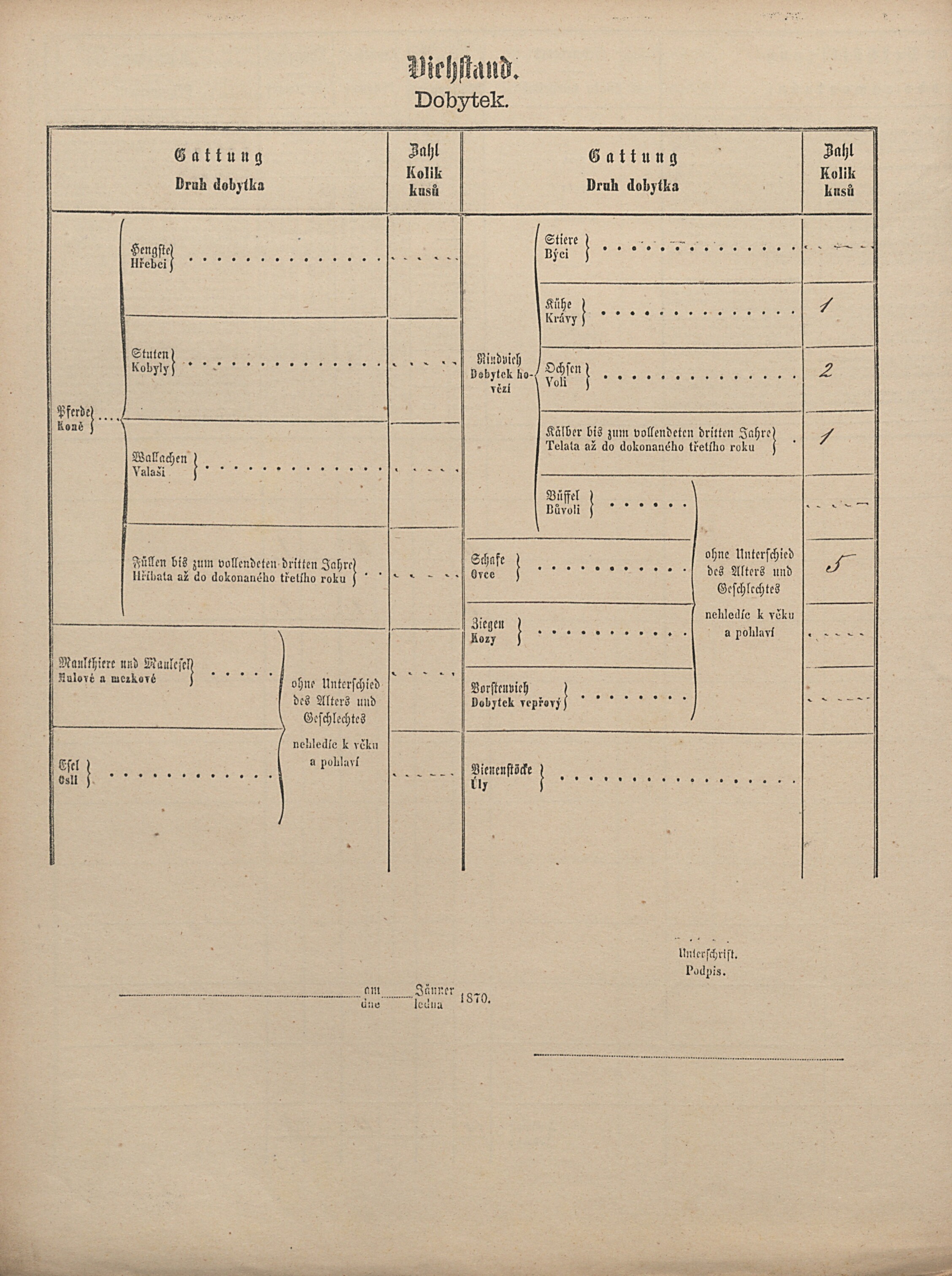 6. soap-pj_00302_census-1869-zemetice-cp014_0060