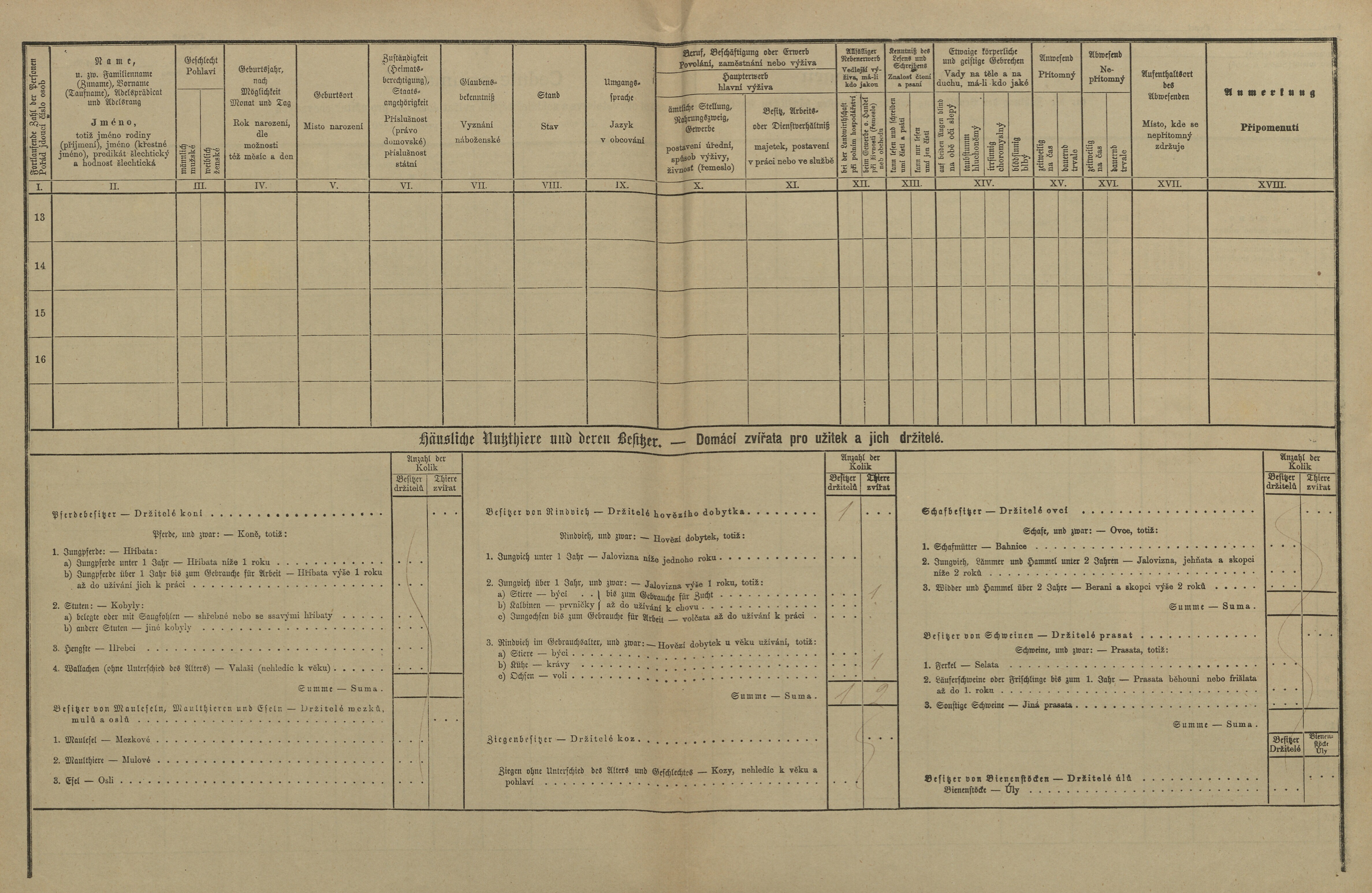 3. soap-pj_00302_census-1880-podhuri-cp015_0030