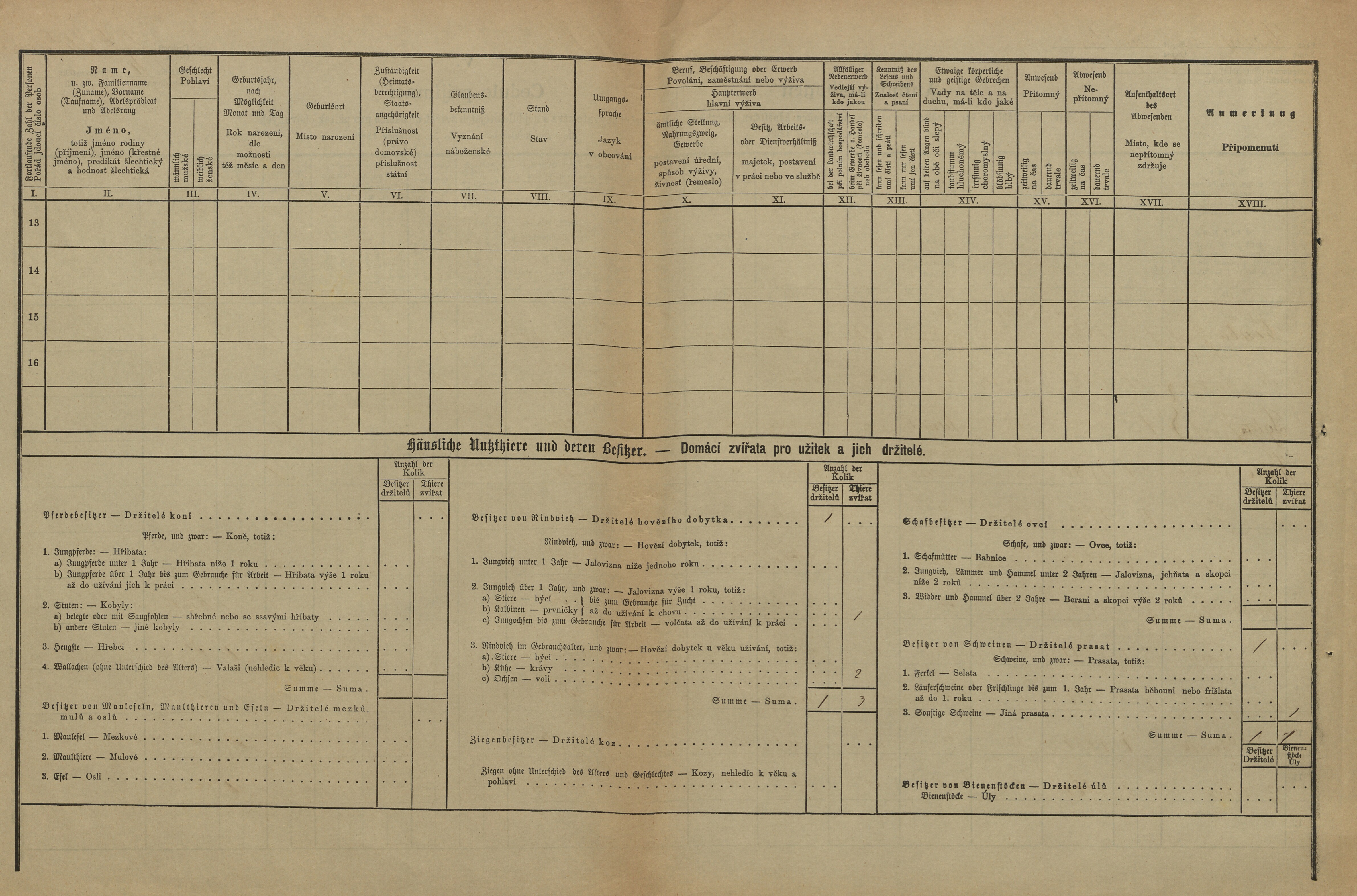 2. soap-pj_00302_census-1880-velke-nedanice-cp004_0020