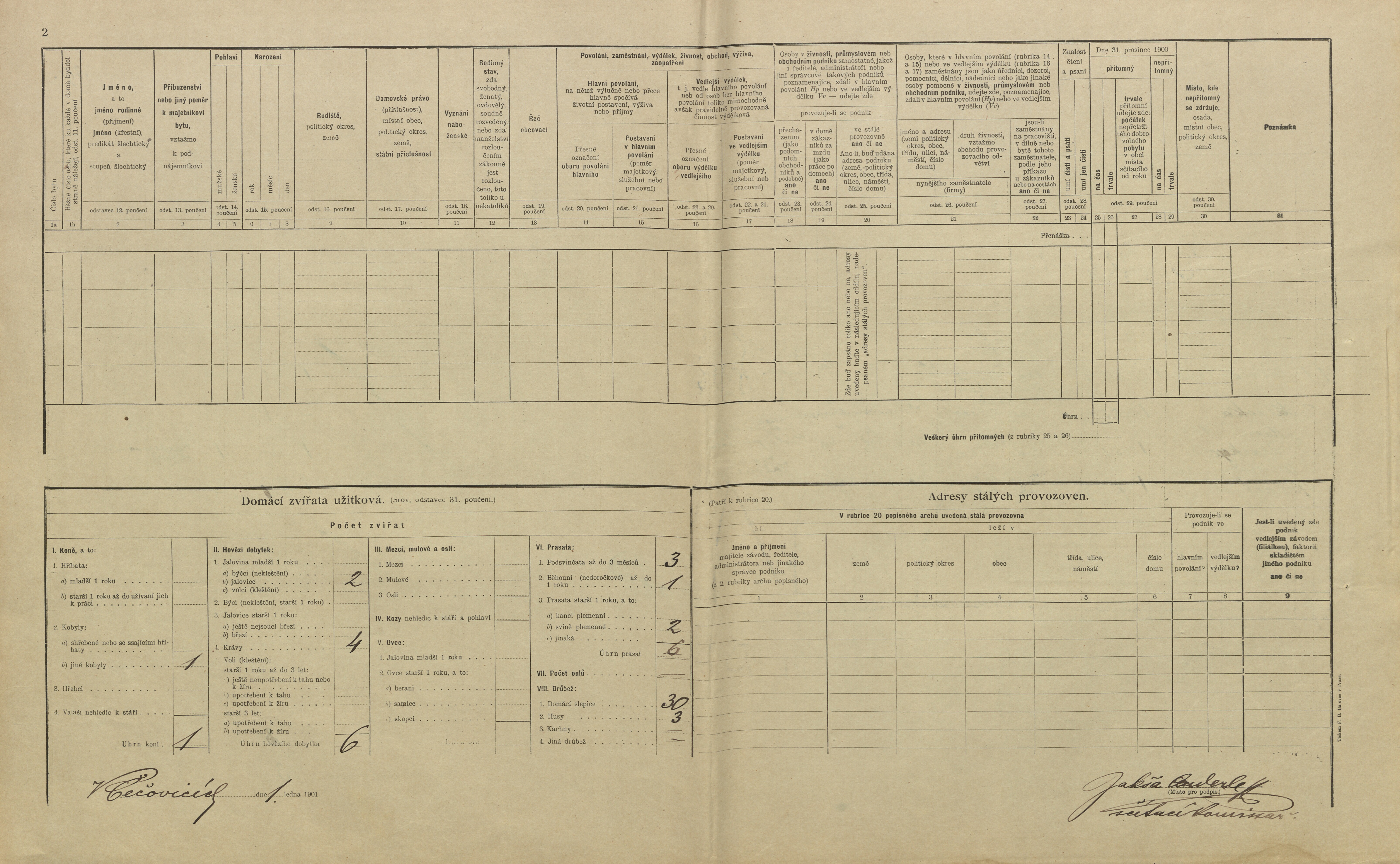 2. soap-pj_00302_census-1900-cecovice-cp039_0020