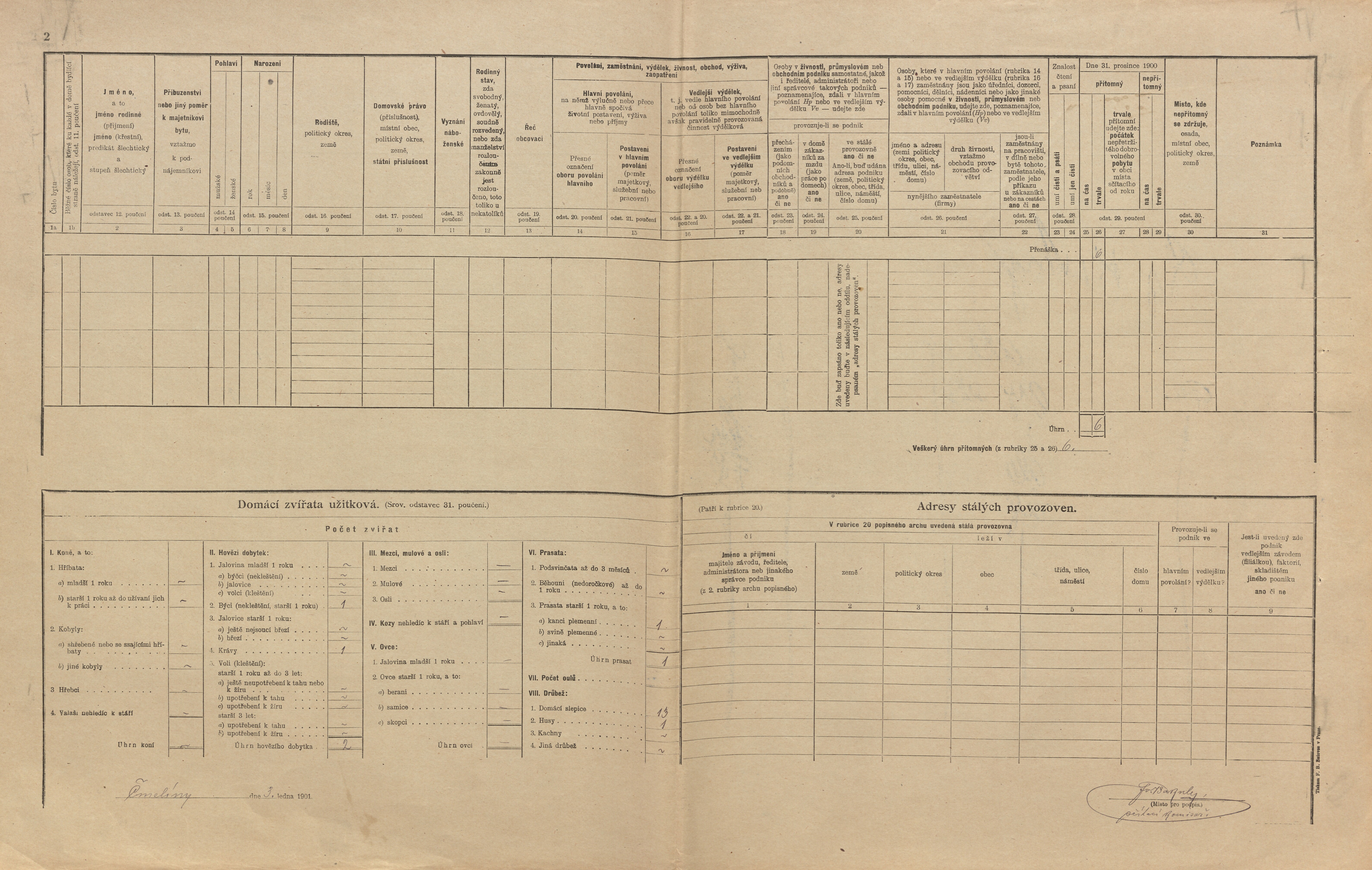 3. soap-pj_00302_census-1900-cmeliny-cp026_0030