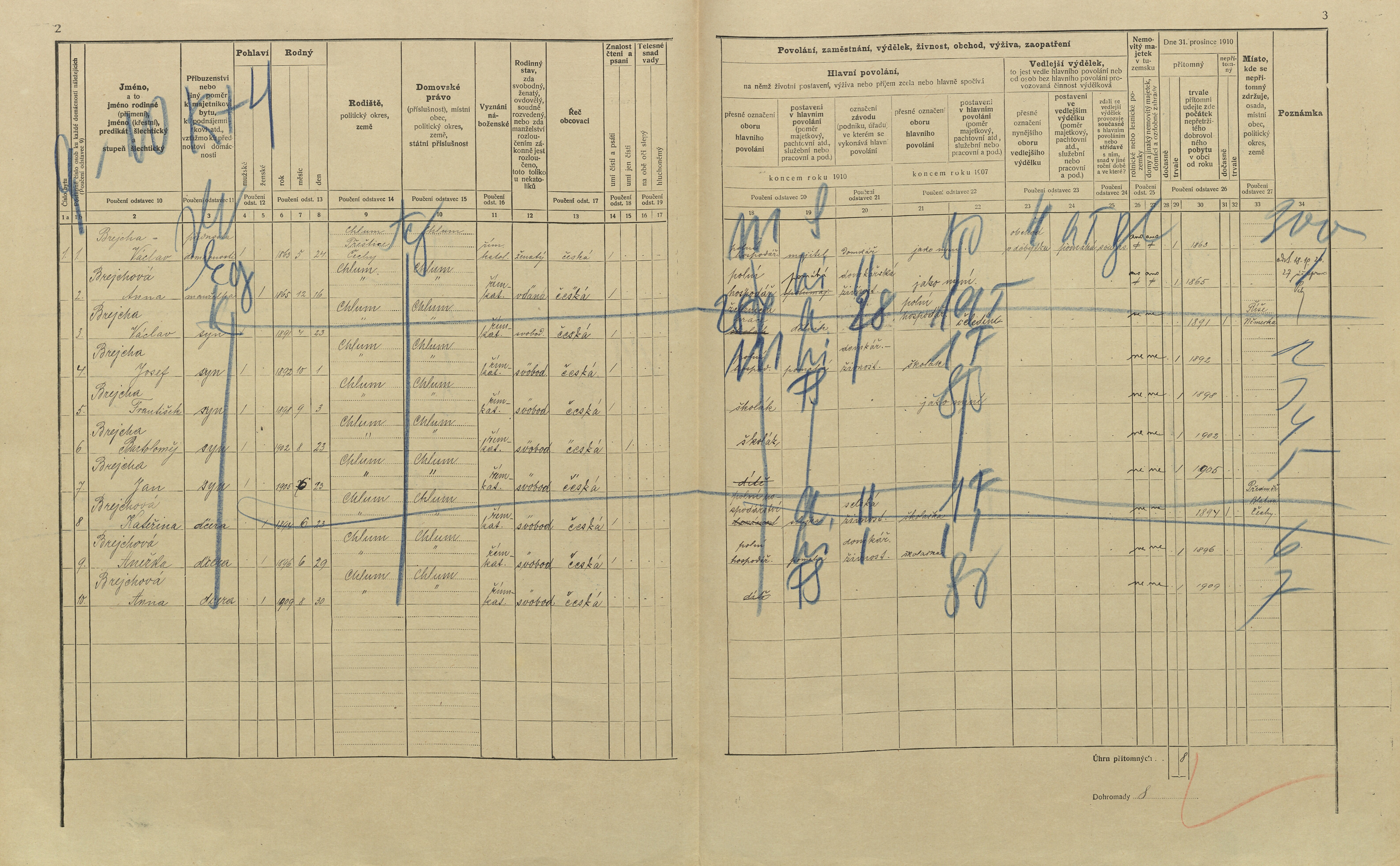 2. soap-pj_00302_census-1910-chlumy-cp035_0020