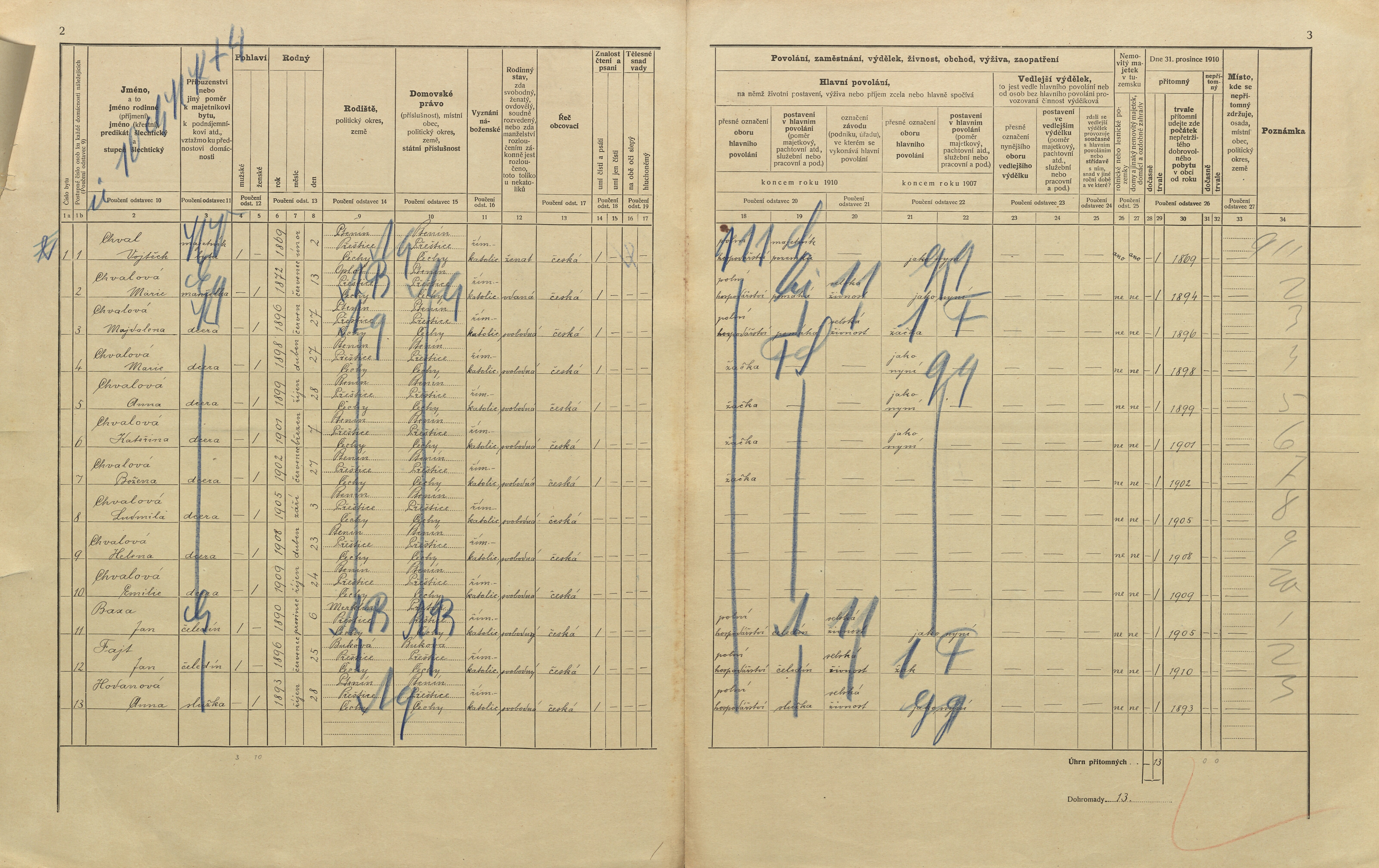 2. soap-pj_00302_census-1910-ptenin-cp026_0020