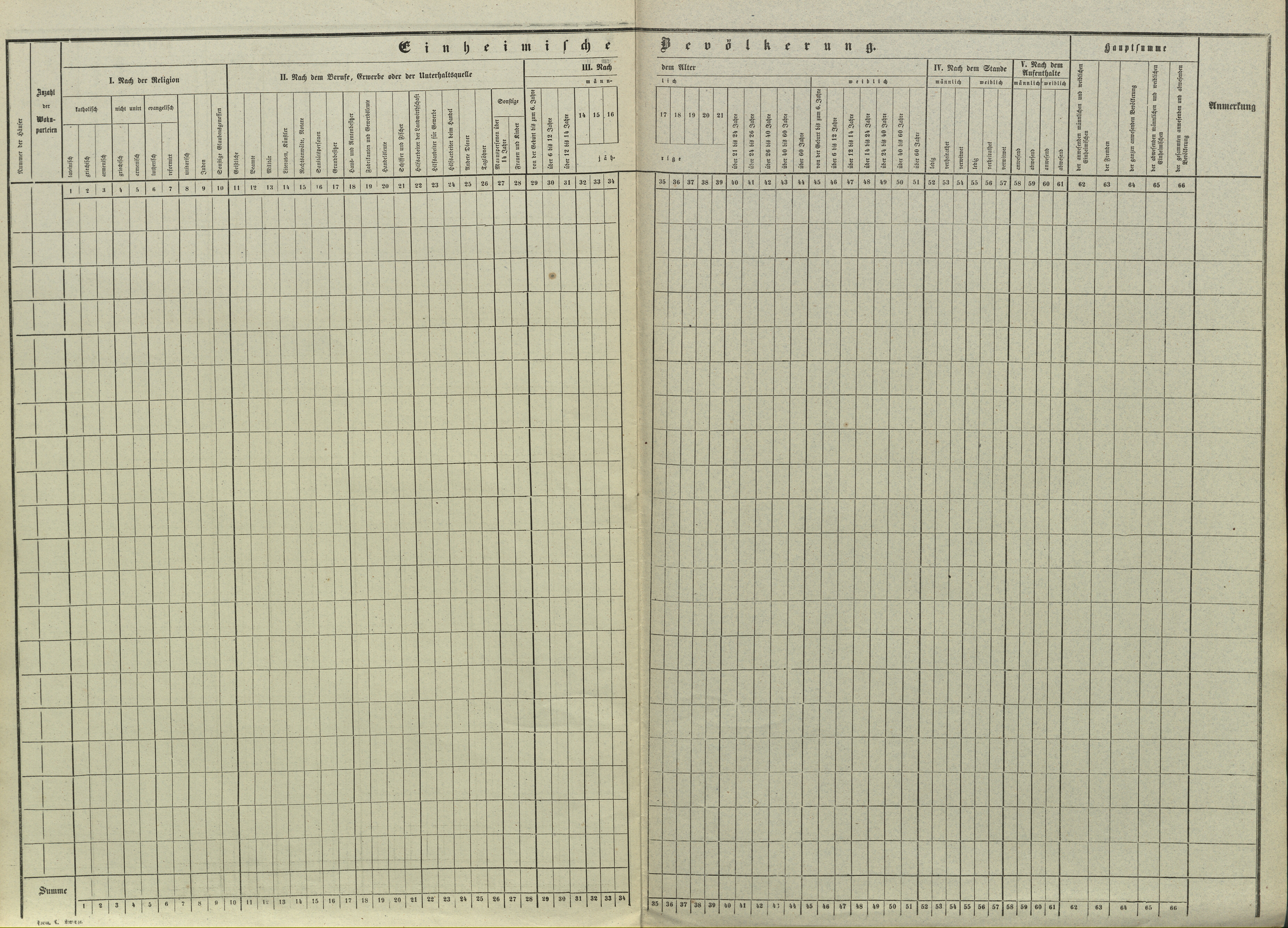 9. soap-pj_00302_census-sum-1857-klaster_0090