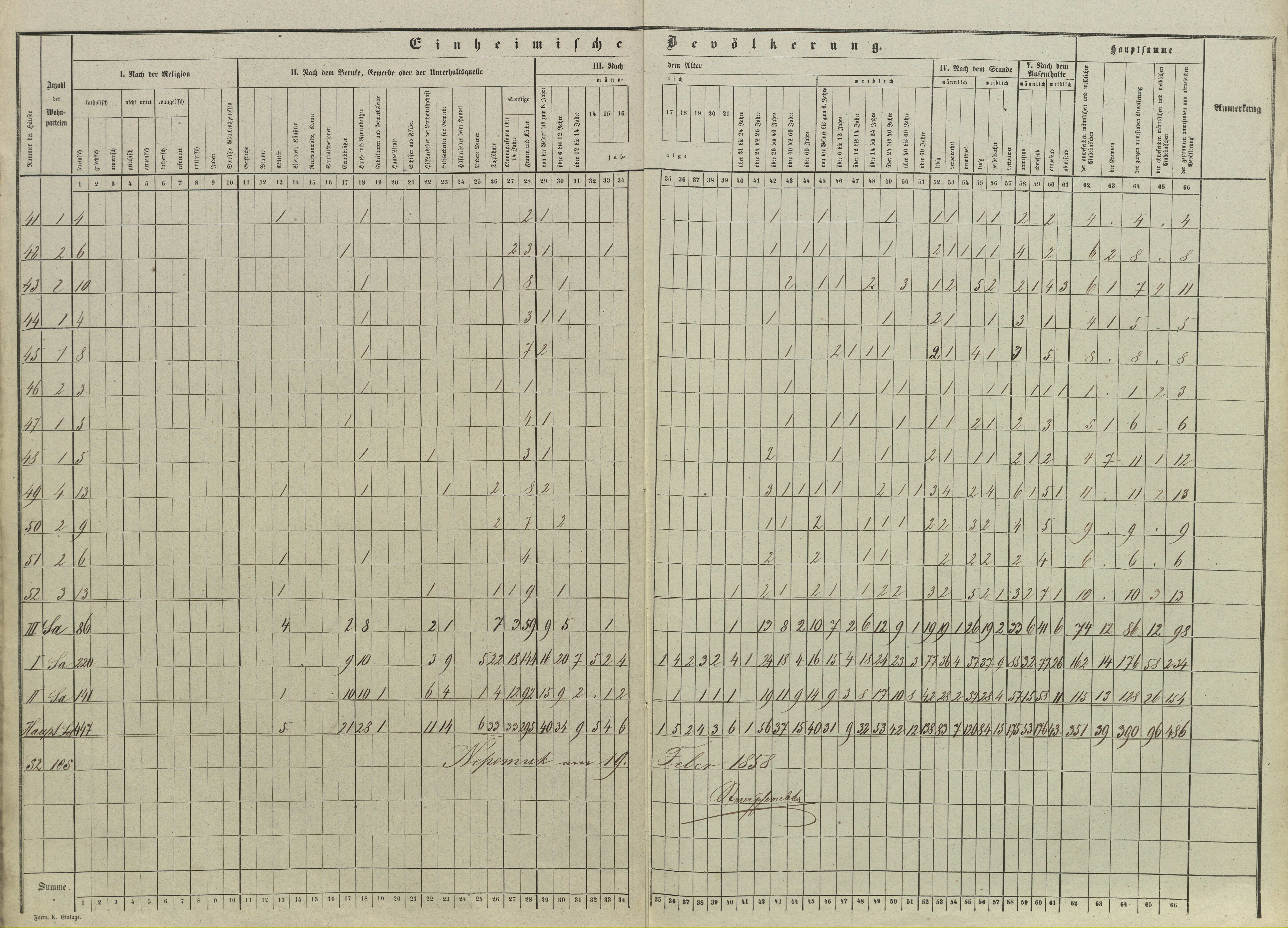 7. soap-pj_00302_census-sum-1857-mecholupy_0070