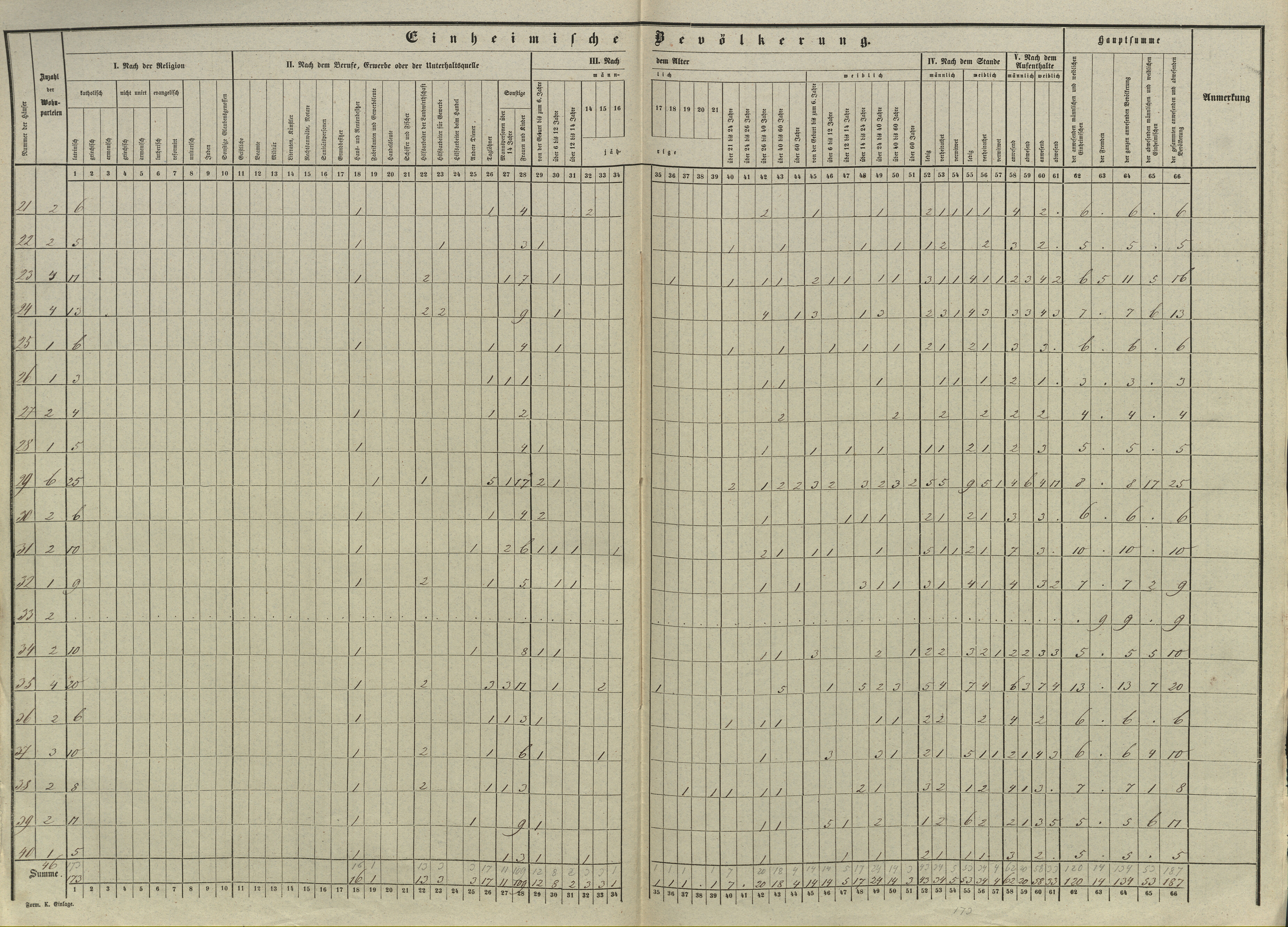 5. soap-pj_00302_census-sum-1857-dolce_0050