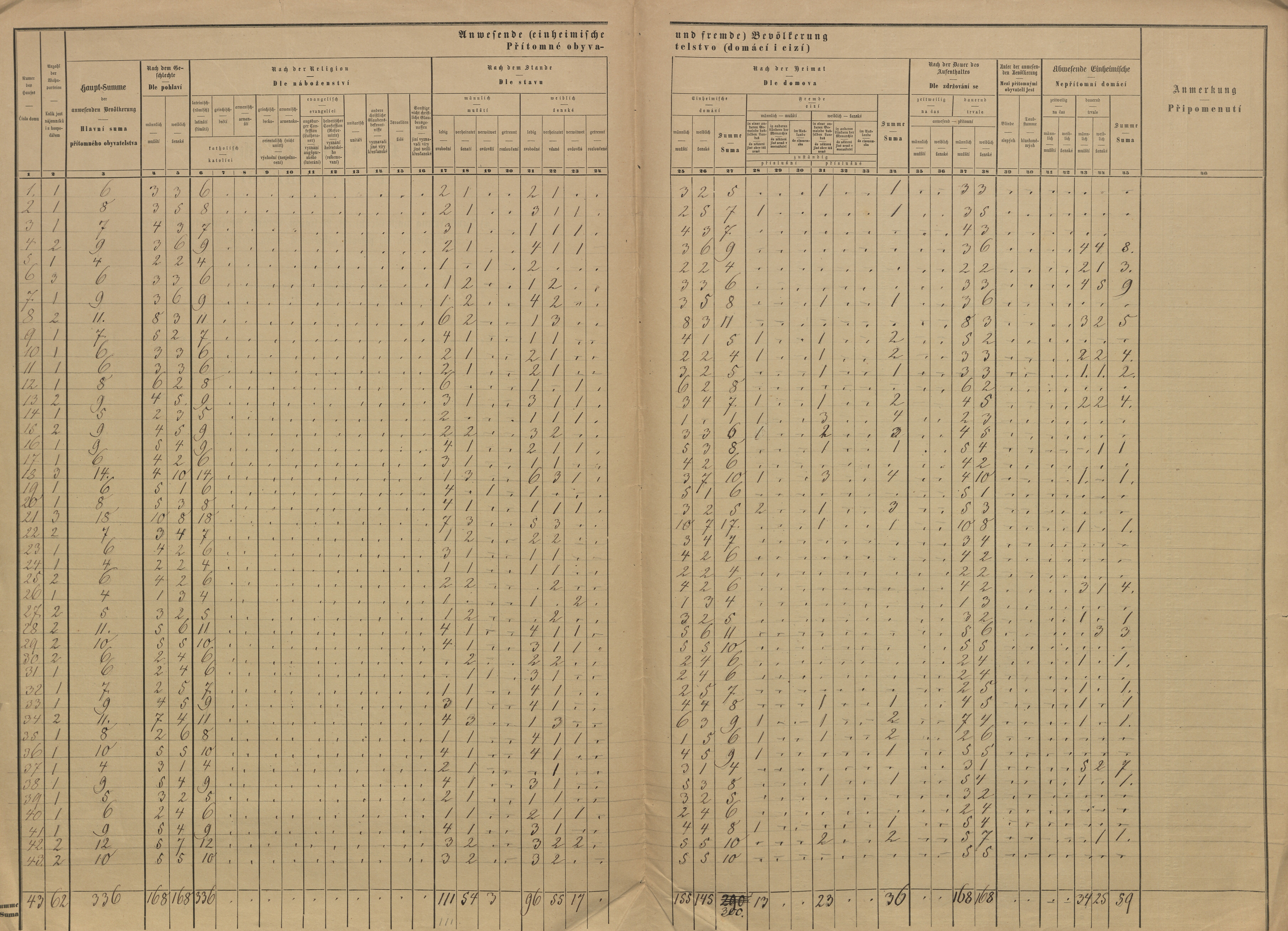 8. soap-pj_00302_census-sum-1869-cecovice_0080