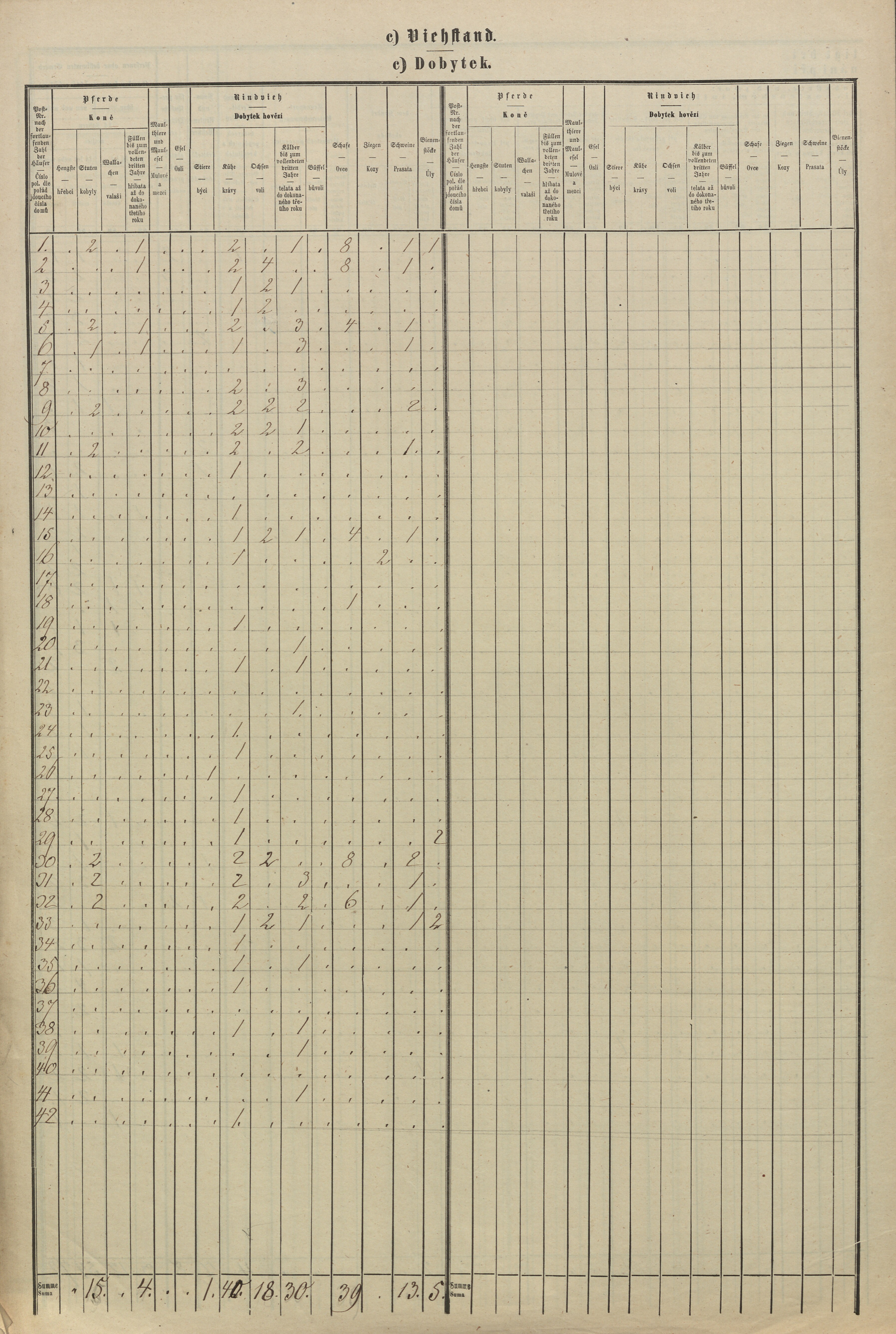 13. soap-pj_00302_census-sum-1869-vojovice_0130