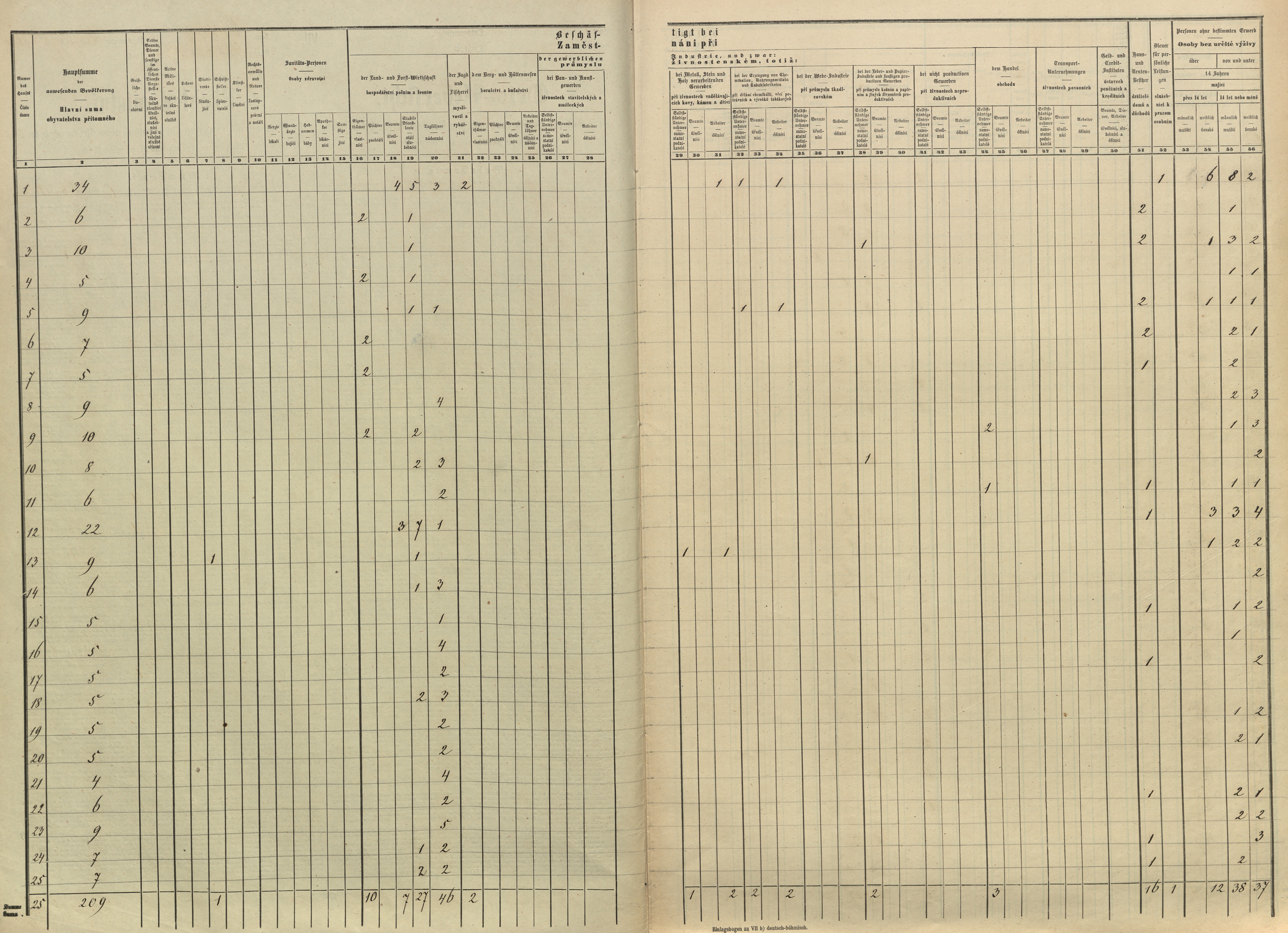 16. soap-pj_00302_census-sum-1869-dolni-lukavice_0160