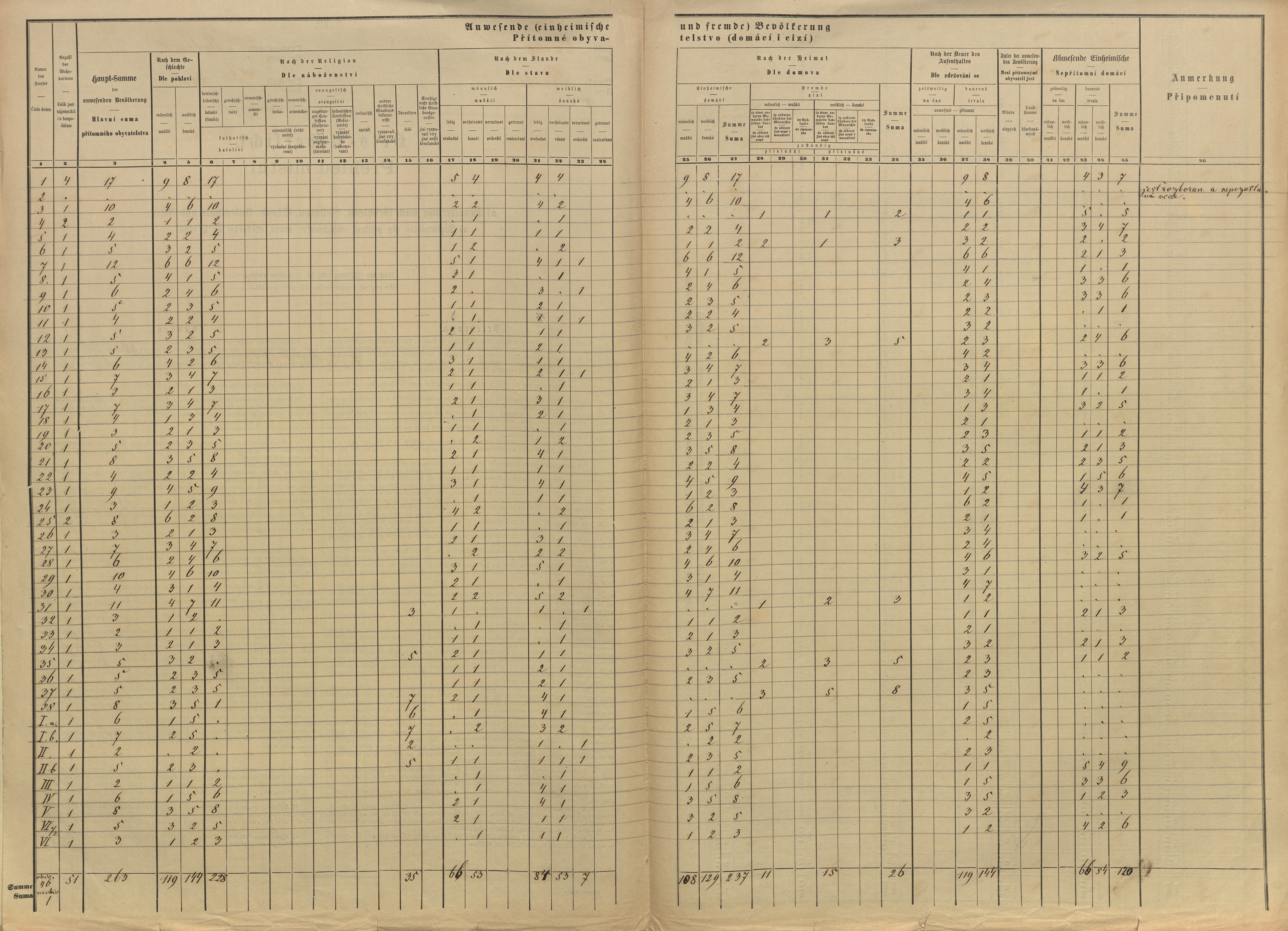 8. soap-pj_00302_census-sum-1869-malinec_0080