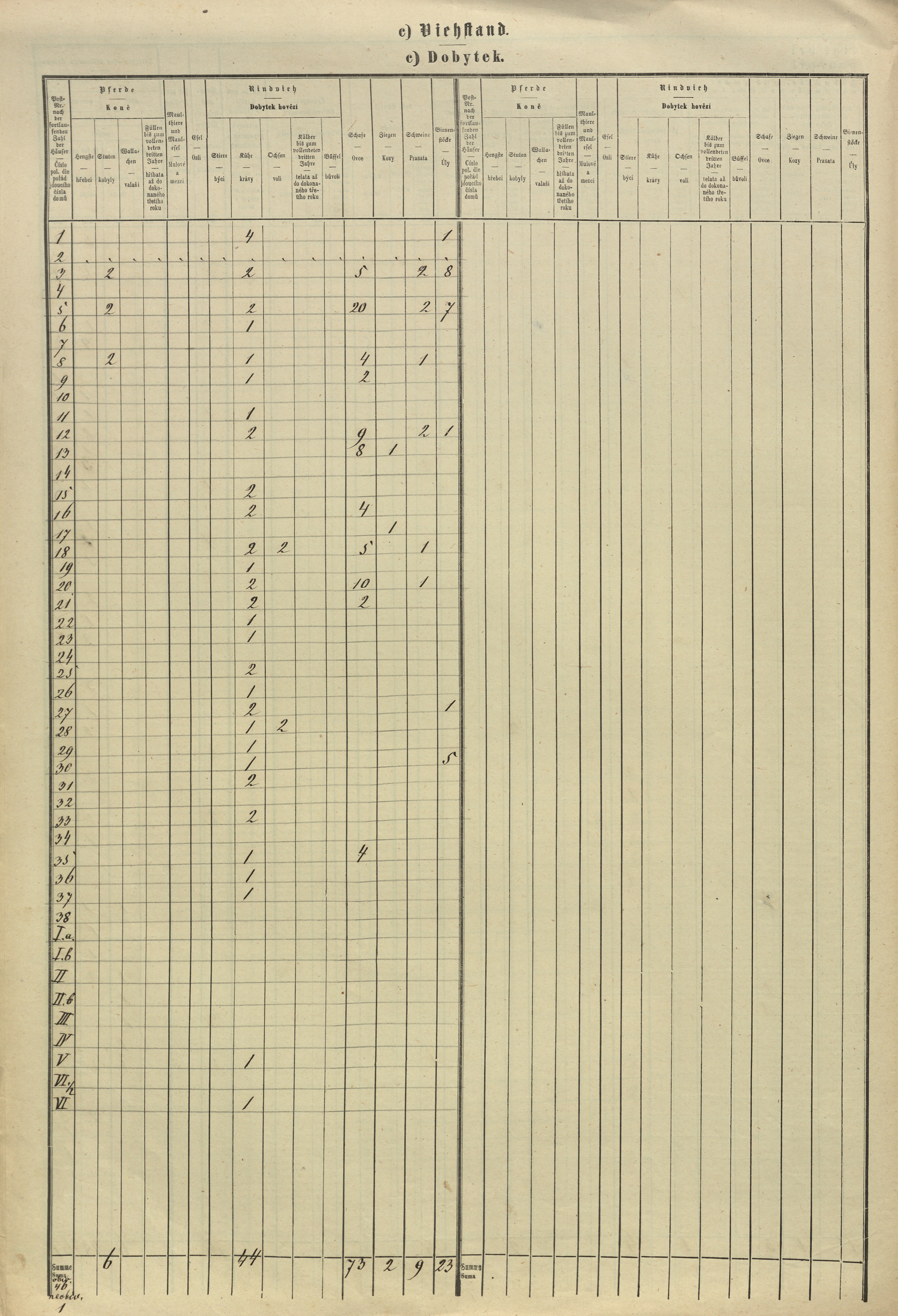 17. soap-pj_00302_census-sum-1869-malinec_0170